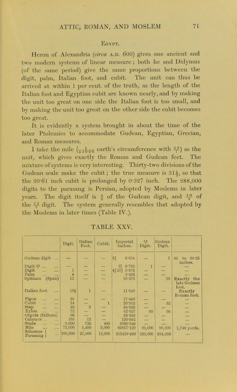 Egypt. Heron of Alexandria (circa a.d. 600) gives one ancient and two modern systems of linear measure; both he and Didymus (of the same period) give the same proportions between the digit, palm, Italian foot, and cubit. The unit can thus be arrived at within 1 per cent, of the truth, as the length of the Italian foot and Egyptian cubit are known nearly, and by making the unit too great on one side the Italian foot is too small, and by making the unit too great on the other side the cubit becomes too great. It is evidently a system brought in about the time of the later Ptolemies to accommodate Gudean, Egyptian, Grecian, and Roman measures. I take the mile eai'th’s circumference with -2T2-) as the unit, which gives exactly the Roman and Gudean feet. The mixture of systems is very interesting. Thirty-two divisions of the Gudean scale make the cubit; the true measure is 31-J-, so that the 20-61 inch cubit is prolonged by 0-327 inch. The 288,000 digits to the parasang is Persian, adopted by Moslems in later years. The digit itself is ^ of the Gudean digit, and of the -2y- digit. The system generally resembles that adopted by the Moslems in later times (Table IV.). TABLE XXV. Digit. Italian Cubit. Imperial SJL Gudean Foot. Inches. Digit. Digit. Gudean digit ... 3] 0-654 1 60 to 39-25 inches. Digits — — — 0] 0-7S5 1 — — Digit 1 — — 4] 10] 0-873 — — — Palm 4 — — 3-492 — Spitham (Span) 12 — — 10-476 — 16 Exactly the late Gudean foot. Italian foot 13 J 1 — 11-640 — — Exactly Roman foot. Pigon 20 — — 17460 — — Cubit 24 — 1 20-952 — 32 Step 40 3 — 34-920 — — Xyion 72 — — 62-857 SO 96 Orguia (fathom) 06 — — 83-809 — — Calamus 160 12 — 139-682 Stade 9,000 72,000 720 400 8380-949 Mile 5,400 3,000 62857-120 80,000 96,000 1,746 yards. Schsenus )_ Parasang )' 28S,000 21,(300 12,000 25142S-480 320,000 384,000 —