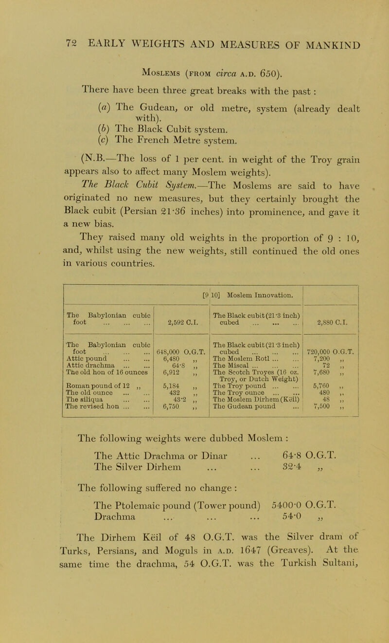 Moslems (from circa a.d. 650). 1 here have been three great breaks with the past: (o) The Gudean, or old metre, system (already dealt with). (b) The Black Cubit system. (c) The French Metre system. (N.B.—The loss of 1 per cent, in weight of the Troy grain appears also to affect many Moslem weights). The Black Cubit System.—The Moslems are said to have originated no new measures, but they certainly brought the Black cubit (Persian 21 ‘36 inches) into prominence, and gave it a new bias. They raised many old weights in the proportion of 9 '• 10, and, whilst using the new weights, still continued the old ones in various countries. [9 10] Moslem Innovation. The Babylonian cubic foot 2,592 0.1. The Black cubit (21-3 inch) cubed 2,SS0 C.I. The Babylonian cubic foot Attic pound Attic drachma The old hon of 16 ounces Roman pound of 12 ,, The old ounce The siliqua The revised hon 64S.000 O.G.T. 6,4S0 04-S „ 6,912 „ 5,184 „ 432 „ 43-2 „ 6,750 ,, The Black cubit (21 ‘3 inch) cubed The Moslem Rotl The Miscal The Scotch Troyes (16 oz. Troy, or Dutch Weight) The Troy pound The Troy ounce The Moslem Dirhem (Keil) The Gudean pound 720,000 O.G.T. 7,200 „ 72 „ 7,680 „ 5,760 „ 480 „ 4S „ 7,500 „ The following weights were dubbed Moslem : The Attic Drachma or Dinar ... 64-8 O.G.T. The Silver Dirhem ... ... 32'4 ,, The following suffered no change : The Ptolemaic pound (Tower pound) 54000 O.G.T. Drachma ... ... ... 54'0 ,, The Dirhem Keil of 48 O.G.T. was the Silver dram of Turks, Persians, and Moguls in a.d. 1647 (Greaves). At the same time the drachma, 54 O.G.T. was the Turkish Sultani,