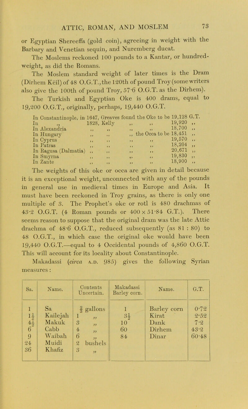 or Egyptian Shereeffa (gold coin), agreeing in weight with the Barbary and Venetian sequin, and Nuremberg ducat. The Moslems reckoned 100 pounds to a Kantar, or hundred- weight, as did the Romans. The Moslem standard weight of later times is the Dram (Dirhem Keil)of 48 O.G.T.,the 120th of pound Troy (some writers also give the 100th of pound Troy, 57‘6 O.G.T. as the Dirhem). The Turkish and Egyptian Oke is 400 drams, equal to 19,200 O.G.T., originally, perhaps, 19,440 O.G.T. In Constantinople, in 1647, Greaves found the Oke to be 19,128 G.T. In „ 1828, Kelly „ ,, 19,920 In Alexandria In Hungary In Cyprus In Patras In Ragusa (Dalmatia) In Smyrna In Zante 18,700 the Occa to be 18,451 ,, 19,570 ,, 18,204 ,, 20,671 ,, 19,830 18,900 The weights of this oke or occa are given in detail because it is an exceptional weight, unconnected with any of the pounds in general use in medieval times in Europe and Asia. It must have been reckoned in Troy grains, as there is only one multiple of 3. The Prophet’s oke or rotl is 480 drachmas of 43-2 O.G.T. (4 Roman pounds or 400 x 5T84 G.T.). There seems reason to suppose that the original dram was the late Attic drachma of 48-6 O.G.T., reduced subsequently (as 81 : 80) to 48 O.G.T., in which case the original oke would have been 19,440 O.G.T.—equal to 4 Occidental pounds of 4,860 O.G.T. This will account for its locality about Constantinople. Makadassi (circa a.d. 935) gives the following Syrian measures: Sa. Name. Contents Uncertain. Makadassi Barley corn. Name. G.T. 1 Sa % gallons 1 Barley corn 0-72 H Kailejah 1 H Kirat 2-52 H Makuk 3 10 Dank 7-2 6 Cabb 4 60 Dirhem 43-2 9 Waibah 6 84 Dinar 60-48 24 Muidi 2 bushels 36 Khafiz 3