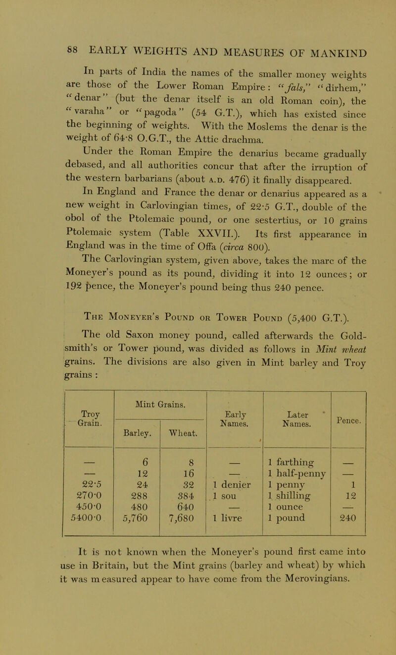 In paits of India the names of the smaller money weights are those of the Lower Roman Empire: “ fals” “ dirhem,” denar (but the denar itself is an old Roman coin), the varaha or “ pagoda (54 G.T.), which has existed since the beginning of weights. With the Moslems the denar is the weight of 64-8 O.G.T., the Attic drachma. Under the Roman Empire the denarius became gradually debased, and all authorities concur that after the irruption of the western barbarians (about a.d. 476) it finally disappeared. In England and France the denar or denarius appeared as a new weight in Carlovingian times, of 22*5 G.T., double of the obol of the Ptolemaic pound, or one sestertius, or 10 grains Ptolemaic system (Table XXVII.). Its first appearance in England was in the time of Offa (circa 800). The Carlovingian system, given above, takes the marc of the Moneyer s pound as its pound, dividing it into 12 ounces; or 192 pence, the Moneyer’s pound being thus 240 pence. The Moneyeu’s Pound or Tower Pound (5,400 G.T.). The old Saxon money pound, called afterwards the Gold- smith’s or Tower pound, was divided as follows in Mint wheat grains. The divisions are also given in Mint barley and Troy grains : Troy Grain. Mint Grains. Early Names. 1 Later Names. Pence. Barley. Wheat. 22-5 270-0 450-0 5400-0 6 12 24 288 480 5,760 8 16 32 384 640 7,680 1 denier 1 sou 1 livre 1 farthing 1 half-penny 1 penny 1 shilling 1 ounce 1 pound 1 12 240 It is not known when the Moneyer’s pound first came into use in Britain, but the Mint grains (barley and wheat) by which it was measured appear to have come from the Merovingians.