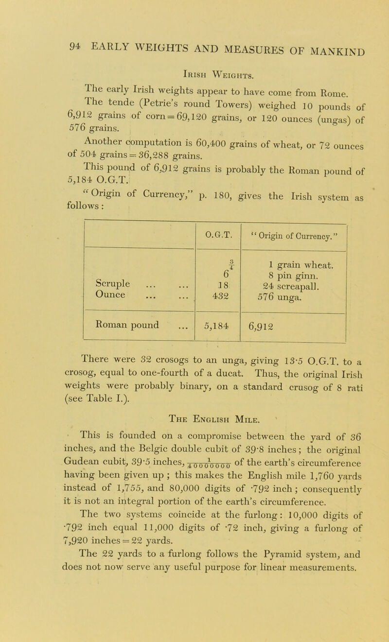 Irish Weights. The early Irish weights appear to have come from Rome. Ihe tende (Petries round Towers) weighed 10 pounds of 6,912 grains of corn = 69,120 grains, or 120 ounces (ungas) of 576 grains. V & J Another computation is 60,400 grains of wheat, or 72 ounces of 504 grains = 36,288 grains. This pound of 6,912 grains is probably the Roman pound of 5,184 O.G.T. “ Origin of Currency,” p. 180, gives the Irish system as follows: O.G.T. ‘ ‘ Origin of Currency. ” Scruple Ounce 3 64 18 432 1 grain wheat. 8 pin ginn. 24 screapall. 576 unga. Roman pound 5,184 6,912 There were 32 crosogs to an unga, giving 13-5 O.G.T. to a crosog, equal to one-fourth of a ducat. Thus, the original Irish weights were probably binary, on a standard crusog of 8 rati (see Table I.). The English Mile. This is founded on a compromise between the yard of 36 inches, and the Belgic double cubit of 39*8 inches; the original Gudean cubit, 39'5 inches, xswinroo ^ie earth’s circumference having been given up ; this makes the English mile 1,760 yards instead of 1,755, and 80,000 digits of -792 inch ; consequently it is not an integral portion of the eai'th’s circumference. The two systems coincide at the furlong: 10,000 digits of •792 inch equal 11,000 digits of -72 inch, giving a furlong of 7,920 inches = 22 yards. The 22 yards to a furlong follows the Pyramid system, and does not now serve any useful purpose for linear measurements.