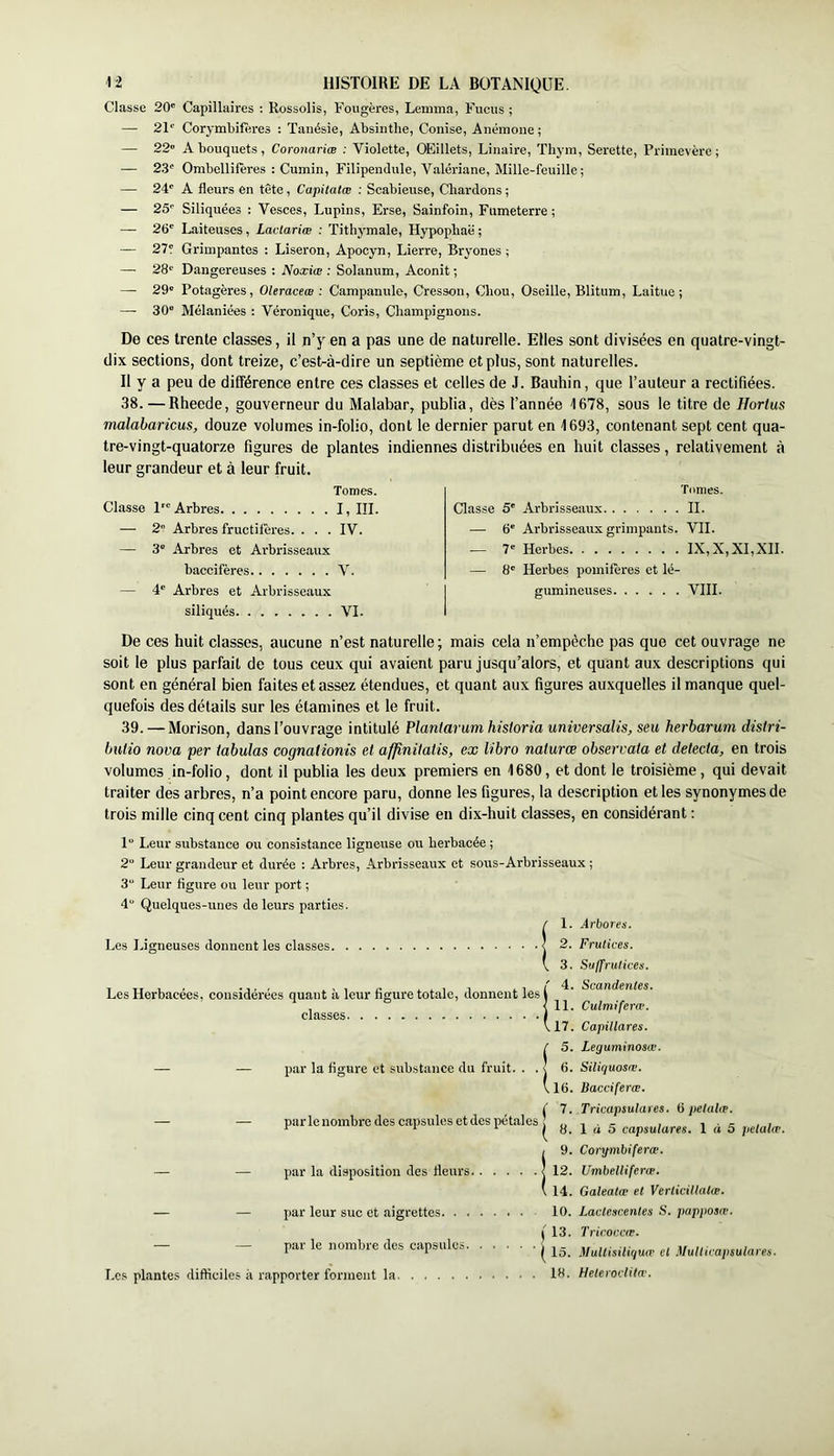 Classe 20 Capillaires : Rossolis, Fougères, Leimna, Fucus ; —■ 21'’ Corymbiferes : Taiiésie, Absinthe, Conise, Anémone ; — 22 A bouquets, Coronariœ : Violette, OEillets, Linaire, Thym, Serette, Primevère; — 2.3' Orabellifëi’es : Cumin, Filipendule, Valériane, Mille-feuille ; — 24' A fleurs en tête, Capitatæ : Scabieuse, Chardons ; — 25' Siliquées : Vesces, Lupins, Erse, Sainfoin, Fumeterre ; — 26' Laiteuses, Lactariœ : Tithymale, Hypophaë ; — 27? Grimpantes : Liseron, Apocyn, Lierre, Bryones ; — 28' Dangereuses ; Noxiœ : Solanum, Aconit ; —• 29' Potagères, OleracecB : Campanule, Cresson, Chou, Oseille, Blitum, Laitue; —• 30“ Mélaniées : Véronique, Coris, Champignons. De ces trente classes, il n’y en a pas une de naturelle. Elles sont divisées en quatre-vingt- dix sections, dont treize, c’est-à-dire un septième et plus, sont naturelles. Il y a peu de différence entre ces classes et celles de J. Bauhin, que l’auteur a rectifiées. 38. — Rheede, gouverneur du Malabar, publia, dès l’année 1678, sous le titre de Hortus malabaricus, douze volumes in-folio, dont le dernier parut en 1693, contenant sept cent qua- tre-vingt-quatorze figures de plantes indiennes distribuées en huit classes, relativement à leur grandeur et à leur fruit. Tomes. Classe 1 Arbres I, III. — 2“ Arbres fructifères. . . . IV. — 3 Arbres et Ai'brisseaux baccifères V. — 4' Arbres et Arbrisseaux siliqués VI. Tiimes. Classe 5' Arbrisseaux IL — 6' Arbrisseaux grimpants. VIL — 7' Herbes IX, X,XI,XII. — 8' Herbes pomifères et lé- gumineuses VIH. De ces huit classes, aucune n’est naturelle ; mais cela n’empèche pas que cet ouvrage ne soit le plus parfait de tous ceux qui avaient paru jusqu’alors, et quant aux descriptions qui sont en général bien faites et assez étendues, et quant aux figures auxquelles il manque quel- quefois des détails sur les étamines et le fruit. 39. — Morison, dans l’ouvrage intitulé Plantarum historia universalis, seu herbarum distri- bulio nova per tabulas cognalionis et afpnitatis, ex libro naturœ observata et détecta, en trois volumes in-folio, dont il publia les deux premiers en 1680, et dont le troisième, qui devait traiter des arbres, n’a point encore paru, donne les figures, la description et les synonymes de trois mille cinq cent cinq plantes qu’il divise en dix-huit classes, en considérant : 1“ Leur substance ou consistance ligneuse ou hei'bacée ; 2 Leur grandeur et durée ; Arbres, Arbrisseaux et sous-Arbrisseaux ; 3“ Leur figure ou leur port ; 4' Quelques-unes de leurs parties. Les Ligneuses donnent les classes. Les Herbacées, considérées quant à leur figure totale, donnent lesl classes | — — par la figure et substance du fruit. . . | 1. Trbores. 2. Frulices. 3. Sulfrulicen. 4. Scandentes. 11. Culmiferœ. 17. Capillares. 5. Leguminosæ 6. Siliquosv. 16. Bacciferœ. ( 7. Tricapsulares. 6 pelahf. - parlenombre des capsules etdes pétales^ ^ , 5 j 5 !9. Cor'gmbiferœ. 12. UmbeUiferæ. 14. Galeatœ et VerticillaUe. — — par leur suc et aigrettes. . — — par le nombre des capsules Les plantes difficiles à rapporter forment la 10. Lactescentes S. papposæ. I 13. Tricoccœ. ^ 15. MuUisiliqwF et Multicapsulares. 18. Heleroclitœ.