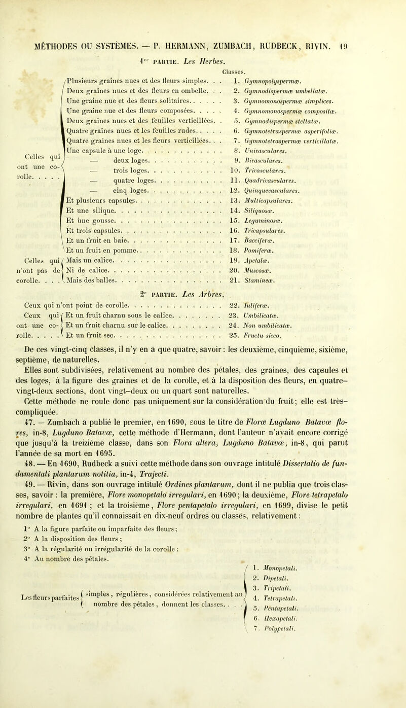 MÉTHODES OU SYSTÈMES. — P. HERMANN, ZÜMRACH, UUDBECK, RIVIN. 1’ PAiiTiE. Les Herbes. Classes. /Plusieurs graines nues et des fleurs simples. . . 1. Gijmiiopolyspermœ. Deux graines nues et des fleurs en ombelle. , . 2. Gytnnodispermæ umbellatœ. Une graine nue et des fleurs solitaires 3. Gytnnomonospermas sirnplices. Une graine nue et des fleurs composées. .... 4. GymnomonospermoB cumposilœ. Deux graines nues et des feuilles verticillées. . 5. Gymnodispermœ stellatæ. 1 Quatre graines nues et les feuilles rudes 6. Gymnotetraspennœ asperifoliæ. [Quatre graines nues et les fleurs verticillées. . . 7. Gymnotetraspermai verticillulæ. 1 Une capsule à une loge 8. Unkasculares. Celles qui — deux loges 9. Bivasrulares. ont une co-\ ... i,. t. ■ , \ — trois loges lu. Inva-iculares. ' ^ — quatre loges 11. Quadrivasculares. — cinq loges 12. Quinquevasculares. f Et plusieurs capsules 13. Multicapsulares. Et une silique 14. Siliquosæ. Et iine gousse 15. Leguminosæ. Et trois capsules 16. Tricapsulares. Et un fruit en baie 17. Bacciferæ. ' Et un fruit en pomme 18. Pomiferœ. Celles qui / Mais un calice 19. Apelalœ. n'ont pas de| Ni de calice 20. Muscosœ. corolle. . . Mais des balles 21. Slaminea;. 2' p.iRTiE. Les Arbres. Ceux qui n’ont point de corolle 22. fuliferœ. Ceux qui 7 Et un fruit charnu sous le calice 23. Umbilicatœ. ont une co-< Et un fruit charnu sur le calice 24. Non umbilkatœ. rolle 'Et un fruit sec 25. Fruitu sicco. U.) De ces vingt-cinq classes, il n’y en a que quatre, savoir : les deuxième, cinquième, sixième, septième, de naturelles. Elles sont subdivisées, relativement au nombre des pétales, des graines, des capsules et des loges, à la figure des graines et de la corolle, et à la disposition des fleurs, en quatre- vingt-deux sections, dont vingt-deux ou un quart sont naturelles. Cette méthode ne roule donc pas uniquement sur la considération du fruit; elle est très- compliquée. 47. — Zumbach a publié le premier, en 1690, sous le titre de Florœ Lugduno Balavœ flo- res, in-8, Lugduno Batavœ, cette méthode d’Hermann, dont l’auteur n’avait encore corrigé que jusqu’à 1a treizième classe, dans son Flora altéra, Lugduno Batavœ, in-8, qui parut l’année de sa mort en 1695. 48. — En 1690, Rudbeck a suivi cette méthode dans son ouvrage intitulé Dîssertofto de fun- damentali plantarum notitia, in-4, Trajecti. 49. — Rivin, dans son ouvrage intitulé Ordines plantarum, dont il ne publia que trois clas- ses, savoir ; la première. Flore monopetalo irregulari, en 1690; la deuxième. Flore tetrapetalo irregulari, en 1691 ; et la troisième. Flore pentapetalo irregulari, en 1699, divise le petit nombre de plantes qu'il connaissait en dix-neuf ordres ou classes, relativement : 4 A la flgure parfaite ou imparfaite des fleurs ; 2 A la disposition des fleurs ; 3 A la régularité ou irrégularité de la corolle ; 4 Au nombre des pétales. / I Les fleurs parfaites^ simples, régulières, considérées relativement au 1 \ nombre des pétales , donnent les classes. . . .1 1. .Vonopetali. 2. Dipetali. 3. Tripetali. 4. Telrapetali. 5. PeiUapelali. 6. Hexapetali.