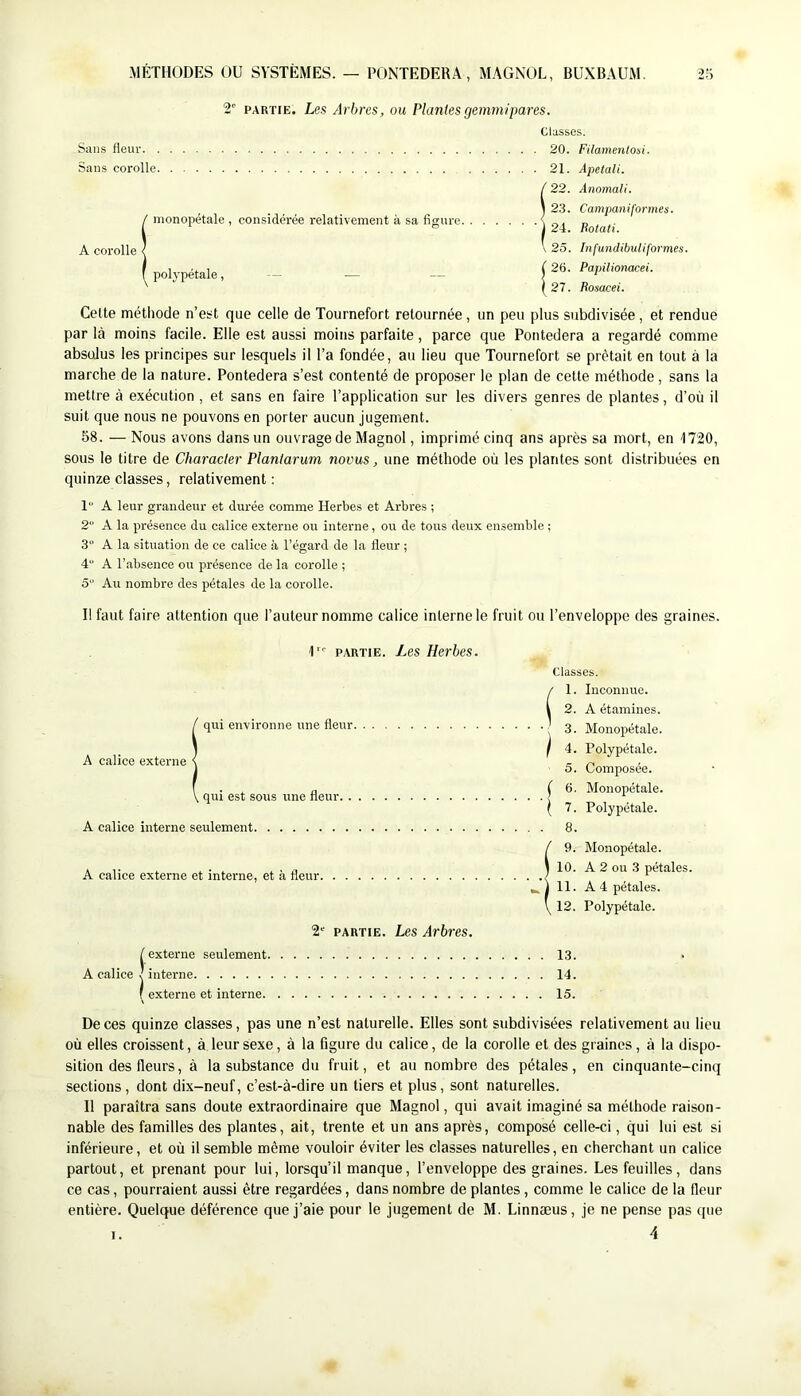 MÉTHODES OU SYSTÈMES. — PONTEDERA, MAGNOL, BUXBAÜM. 2' 1° PARTIE. Les Arbres, ou Plantes gemmipar es. monopétale , considérée relativement à sa figure. A corolle • polj'pétale, Classes. 20. Filamentosi. 21. Apetali. /22. Anomali. \ 23. Campant formes. Botati. \ 25. In fundibuli formes. ( 26. Papilionacei. (27. Rosacei. Celte métliocle n’ei-t que celle de Tournefort retournée, un peu plus subdivisée, et rendue par là moins facile. Elle est aussi moins parfaite, parce que Pontedera a regardé comme absolus les principes sur lesquels il l’a fondée, au lieu que Tournefort se prêtait en tout à la marche de la nature. Pontedera s’est contenté de proposer le plan de cette méthode, sans la mettre à exécution , et sans en faire l’application sur les divers genres de plantes, d’où il suit que nous ne pouvons en porter aucun jugement. 58. — Nous avons dans un ouvrage de Magnol, imprimé cinq ans après sa mort, en 1720, sous le titre de Characler Plantarum novus, une méthode où les plantes sont distribuées en quinze classes, relativement ; 1“ A leur grandeur et durée comme Herbes et Arbres ; 2“ A la présence du calice externe on interne, ou de tous deux ensemble ; 3“ A la sitriation de ce calice à l’égard de la fleur ; 4 A l’absence ou présence de la corolle ; 5“ Au nombre des pétales de la corolle. Il faut faire attention que l’auteur nomme calice interne le fruit ou l’enveloppe des graines. 1“’ PARTIE. Les Herbes. classes. / 1. Inconnue. I 2. A étamines. / qui environne une fleur 3. Monopétale. 1 I 4. Polypétale. A calice externe \ c ri - 1 5. Composée. ( . . a ( tj. Monopétale. V QUI est sous une flenr ; ( 7. Polypétale. A calice interne seulement 8. Î9. Monopétale. 10. A 2 on 3 pét. 11. A4 pétales. 12. Polypétale. 2' PARTIE. Les Arbres. (externe seulement 13. A calice r interne 14. f externe et interne 15. De ces quinze classes, pas une n’est naturelle. Elles sont subdivisées relativement au lieu où elles croissent, à leur sexe, à la figure du calice, de la corolle et des graines, à la dispo- sition des fleurs, à la substance du fruit, et au nombre des pétales, en cinquante-cinq sections, dont dix-neuf, c’est-à-dire un tiers et plus, sont naturelles. Il paraîtra sans doute extraordinaire que Magnol, qui avait imaginé sa méthode raison- nable des familles des plantes, ait, trente et un ans après, composé celle-ci, qui lui est si inférieure, et où il semble même vouloir éviter tes classes naturelles, en cherchant un calice partout, et prenant pour lui, lorsqu’il manque, l’enveloppe des graines. Les feuilles, dans ce cas, pourraient aussi être regardées, dans nombre de plantes, comme le calice de la fleur entière. Quelque déférence que j’aie pour le jugement de M. Linnæus, je ne pense pas (pie