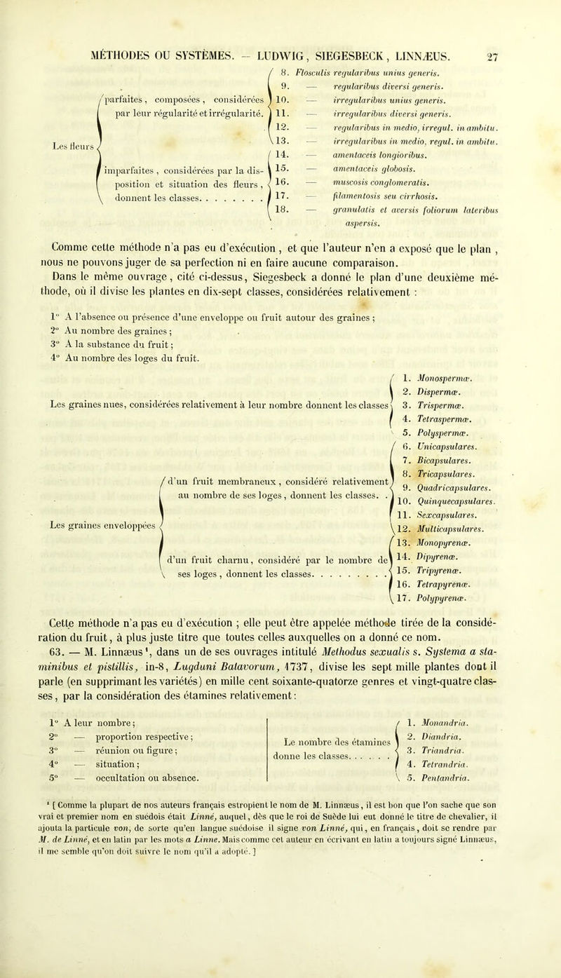 parfaites , composées , considérées par leur régularité et irrégularité. Les Heurs, METHODES OU SYSTEMES. - LUDWIG, SIEGESBECK, LINNÆUS. 8. Flosculis reijularibus unim generis. 9. 10. 11. 12. 13. - I 14. - imparfaites , considérées par la dis- 1 Im- position et situation des fleurs , < 1®- donnent les classes f 1^- 18. - 27 regularibus divcrsi generis. irregularibus unius generis. irregularibus diversi generis. regularibus in medio,irregul. inambilu. irregularibus in media, regul. in ambilii. amentaceis longioribus. amenlaceis globosis. muscosis conglomeratis. filamentosis seu cirrhosis. granulatis et aversis foliorum lalertbus aspersis. Comme celle méthode n’a pas eu d’exécution , et que l’auteur n’en a exposé que le plan , nous ne pouvons juger de sa perfection ni en faire aucune comparaison. Dans le même ouvrage, cité ci-dessus, Siegesbeck a donné le plan d’une deuxième mé- thode, où il divise les plantes en dix-sept classes, considérées relativement : 1 A l’absence ou présence d’une enveloppe ou fruit autour des graines ; 2“ Au nombre des graines ; 3“ A la substance du fruit ; 4“ Au nombre des loges du fruit. Les graines nues, considérées relativement à leur nombre donnent les classes ( 3. f 5. Les graines enveloppées d’un fruit membraneux, considéré relativement au nombre de ses loges, donnent les classes. . d’un fruit charnu, considéré par 1e nombre de ses loges , donnent les classes 6. 7. 8. 9. 10. 11. 12. 13. 14. 15. 16. 17. Monosperniœ. Dispermœ. Trispermæ. Tetraspermæ. Polyspermæ. Unicapsulares. Bicapsulares. Tricapsulares. Quadri capsulares. Quinquecapsulares. Sexcapsulares. Multicapsulares. Monopyrenæ. Dipyrenœ. Tripyrenæ. Tetrapyrenæ. Polypyrenæ. Cette méthode n’a pas eu d’exécution ; elle peut être appelée métho4e tirée de la considé- ration du fruit, à plus juste titre que toutes celles auxquelles on a donné ce nom. 63. — M. Linnæus', dans un de ses ouvrages intitulé Methodus sexualis s. Systema a sla- minibus et pistillis, in-8, Lugduni Batavorum, 1737, divise les sept mille plantes dont il parle (en supprimant les variétés) en mille cent soixante-quatorze genres et vingt-quatre clas- ses, par la considération des étamines relativement: 1” A leur nombre ; 2“ — proportion respective ; 3 -— réunion ou figure ; 4“ — situation ; 5 — occultation ou absence. Le nombre des étamines donne les classes 1. Monandria. 2. Diandria. 3. Triandria. 4. Tetrandria. 5. Pentandria. ‘ [ Comme la plupart de nos auteurs français estropient le nom de M. Linnæus, il est bon que l’on sache que son vrai et premier nom en suédois était Linné, auquel, dés que le roi de Suède lui eut donné le titre de chevalier, il ajouta la particule van, de sorte qu’en langue suédoise il signe l’on Linné, qui, en français, doit se rendre par .1/. de Linné, et en latin par les mots a Linné. Mais comme cet auteur en écrivant en latin a toujours signé Linnæus, il me semble qu'on doit suivre le nom qu’il a adopté. ]