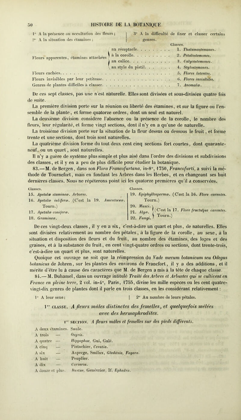 I A la présence ou occultation des fleurs; | .3“ A la difficulté de fixer et classer certains 2 A la situation des étamines ; | genres. Fleurs apparentes, étamines attachées aa réceptacle. . . . ^ à la corolle 1 au calice \ au style du pistil. . Fleurs cachées Fleurs invisibles par leur petitesse. Genres de plantes difficiles à classer. Classes. 1. Thalamostemones. 2. Petalostemones. 3. Calycostemones. 4. Stylostemones. 5. Flores latentes. 6. Flores invisibiles. 7. Anomalæ. Do ces sept classes, pas une n’est naturelle. Elles sont divisées et sous-divisées quatre fois de suite. La première division porte sur la réunion ou liberté des étamines, et sur la figure ou Ten- semble de la plante, et forme quatorze ordres, dont un seul est naturel. La deuxième division considère l’absence ou la présence de la corolle, le nombre des (leurs, leur régularité, et forme vingt sections, dont il n’y en a qu’une de naturelle. La troisième division porte sur la situation de la fleur dessus ou dessous le fruit, et forme trente et une sections, dont trois sont naturelles. La quatrième division forme du tout deux cent cinq sections fort courtes, dont quarante- neuf, ou un quart, sont naturelles. Il n’y a guère de système plus simple et plus aisé dans l’ordre des divisions et subdivisions des classes, et il y en a peu de plus difficile pour étudier la botanique. 83.— M. de Bergen, dans son Flora Francofurlana, in-8°, 1750, Francofarli, a suivi la mé- thode de Tournefort, mais en fondant les Arbres dans les Herbes, et en changeant ses huit dernières classes. Nous ne répéterons point ici les quatorze premières qu’il a conservées. Classes. Classes. 15. Apetalœ slamineœ. Arbores. 16. Apetalœ ntliferæ. (C’est la 19. Amentareœ. Tourn.) 17. Apetalœ coniferœ. 18. Gramineœ. 19. Epiphyllospermœ. (C’est la 16. Flore carentes. Tourn.) 20. Musci. \ 91 jiigij, ((C’est la 17. Flore frxictutjue carentes. ~99 i Tourn.) De ces vingt-deux classes, il y en a six, c’est-à-dire un quart et plus, de naturelles. Elles sont divisées relativement au nombre des pétales, à la figure de la corolle, au sexe, à la situation et disposition des fleurs et du fruit, au nombre des étamines, des loges et des graines, et à la substance du fruit, en cent vingt-quatre ordres ou sections, dont trente-trois, c’est-à-dire un quart et plus, sont naturelles. Quoique cet ouvrage ne soit que la réimpression du Vade mecum bolanicum seu Odegus bolanicus de Johren, sur les plantes des environs de Francfort, il y a des additions, et il mérite d’être lu à cause des caractères que M. de Bergen a mis à la tête de chaque classe. 84.— M. Duhamel, dans un ouvrage intitulé Traité des Arbres et Arbustes qui se cultivent en France en pleine terre, 2 vol. in-4°, Paris, 1755, divise les mille espèces ou les cent quatre- vingt-dix genres de plantes dont il parle en trois classes, en les considérant relativement ; t A leur sexe; | 2 Au nombre de leurs pétales. CLASSE. A fleurs mâles distinctes des femelles, et quelquefois mêlées avec des hermaphrodites. I SECTioi'i. A fleurs mâles et femelles sur des pieds différents. A deux étamines. Saule. A trois — Osyris. A quatre — Hippopliue, Gui, Galé. A cinq — Pistachier, Ceratia. A six — Asperge, Smilax, Oleditsia, Fagara. A huit — Peuplier. A dix — Coriaria. A douze et plus. lluscus, Genévrier, If, Ephedru.