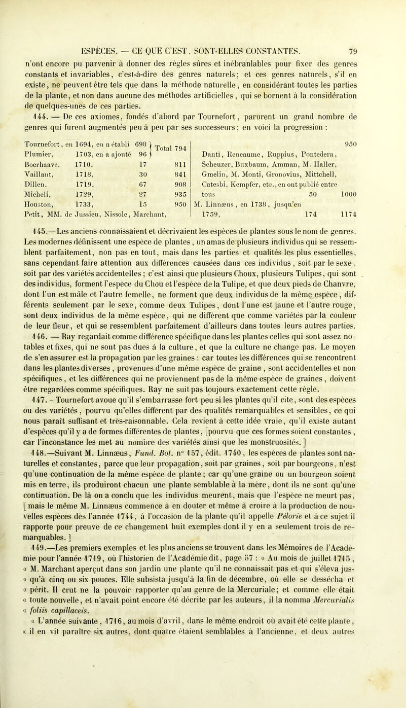 n’ont encore pu parvenir à donner des règles sûres et inébranlables pour fixer des genres constants et invariables, c’est-à-dire des genres naturels; et ces genres naturels, s’il en existe, ne peuvent être tels que dans la méthode naturelle, en considérant toutes les parties de la plante, et non dans aucune des méthodes artificielles , qui se bornent à la considération de quelques-unes de ces parties. ILi. — De ces axiomes, fondés d’abord par Tournefort, parurent un grand nombre de genres qui furent augmentés peu à peu par ses successeurs; en voici la progression ; Tournefort, en 1694, en a établi 698 ] 1 Total 794 Plumier, 1703, en a ajouté 96 I 1 Boerhaave, 1710, 17 811 Vaillant, 1718, 30 841 Dillen. 1719, 67 908 Michel i, 1729, 27 935 Houston, 1733, 15 950 Petit, MM. de Jussieu, Nissole, Marchant, 950 Danti, Reneaume, Ruppius, Pontedera, Scheuzer, Buxbauin, Amman, M. Haller, Gmelin, M. Monti, Groiiovius, Mittchell, Catesbi, Kempfer, etc., en ont publié entre tous 50 1000 M. Linnæus, en 1738, jusqu’en 1759, 174 1174 145. —Les anciens connaissaient et décrivaient les espèces de plantes sous le nom de genres. Les modernes définissent une espèce de plantes, un amas de plusieurs individus qui se ressem- blent parfaitement, non pas en tout, mais dans les parties et qualités les plus essentielles, sans cependant faire attention aux différences causées dans ces individus, soit par le sexe , soit par des variétés accidentelles; c’est ainsi que plusieurs Choux, plusieurs Tulipes, qui sont des individus, forment l’espèce du Chou et l’espèce delà Tulipe, et que deux pieds de Chanvre, dont l’un est mâle et l’autre femelle, ne forment que deux individus de la même espèce, dif- férents seulement par le sexe, comme deux Tulipes, dont l’une est jaune et l’autre rouge, sont deux individus de la même espèce, qui ne diffèrent que comme variétés par la couleur de leur fleur, et qui se ressemblent parfaitement d’ailleurs dans toutes leurs autres parties. 146. — Ray regardait comme différence spécifique dans les plantes celles qui sont assez no- tables et fixes, qui ne sont pas dues à la culture, et que la culture ne change pas. Le moyen de s’en assurer est la propagation par les graines : car toutes les différences qui se rencontrent dans les plantes diverses , provenues d’une même espèce de graine , sont accidentelles et non spécifiques, et les différences qui ne proviennent pas de la même espèce de graines, doivent être regardées comme spécifiques. Ray ne suit pas toujours exactement cette règle. f 47. - Tournefort avoue qu’il s’embarrasse fort peu si les plantes qu’il cite, sont des espèces ou des variétés, pourvu qu’elles diffèrent par des qualités remarquables et sensibles, ce qui nous paraît suffisant et très-raisonnable. Cela revient à cette idée vraie, qu’il existe autant d’espèces qu’il y a de formes différentes de plantes, [pourvu que ces formes soient constantes , car l’inconstance les met au nombre des variétés ainsi que les monstruosités. ] 148. —Suivant M. Linnæus, Fund. Bot. n° 157, édit. 1740, les espèces de plantes sont na- turelles et constantes, parce que leur propagation, soit par graines, soit par bourgeons, n’est qu’une continuation de la même espèce de plante; car qu’une graine ou un bourgeon soient mis en terre, ils produiront chacun une plante semblable à la mère, dont ils ne sont qu’une continuation. De là on a conclu que les individus meurent, mais que l’espèce ne meurt pas, [ mais le même M. Linnæus commence à en douter et même à croire à la production de nou- velles espèces dès l’année 1744, à l’occasion de la plante qu’il appelle Pélorie et à ce sujet il rapporte pour preuve de ce changement huit exemples dont il y en a seulement trois de re- marquables. ] 149. —Les premiers exemples et les plus anciens se trouvent dans les Mémoires de l’Acade- mie pourl’année 1719, où l’historien de l’Académie dit, page 57 ; « Au mois de juillet 1715 , « M. Marchant aperçut dans son jardin une plante qu’il ne connaissait pas et qui s’éleva jus- « qu’à cinq ou six pouces. Elle subsista jusqu’à la fin de décembre, où elle se dessécha et « périt. Il crut ne la pouvoir rapporter qu’au genre de la Mercuriale; et comme elle était « toute nouvelle, et n’avait point encore été décrite par les auteurs, il la nomma Merourialü « foliis capillaceis. « L’année suivante , 1716, au mois d’avril, dans le même endroit où avaitété cette piaule, « il en vit paraître six autres, dont quatre étaient semblables à l’ancienne, et fieux autres