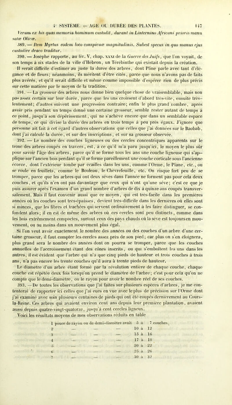 Verurn ex his (juas memoria hominum cusiodit, durant in Linternino Africani prions manu salœ Oiiræ. 389. — Item Myrlus eodem loco conspicuæ magniludinis. Subesl specus in quo manus ejus cusiodire draco tradilur. 390. — Josèphe rapporte, au liv. V, chap. xxxi de la Guerre des Juifs, que l’on voyait, de son temps à six stades de la ville d’Hébron, un Térébintlie qui existait depuis la création. Il serait difficile d’estimer au juste la durée des arbres, dont Pline parle avec tant d’élé- gance et de fleurs; néanmoins, ils méritent d’être cités, parce que nous n’avons pas de faits plus avérés, et qu’il serait difficile et même comme impossible d’espérer rien de plus précis sur cette matière par le moyen de la tradition. 391. —La grosseur des arbres nous donne bien quelque chose de vraisemblable, mais non posasse/, certain sur leur durée, parce que les uns croissent d’abord très-vile, ensuite très- lentement; d’autres suivent une progression contraire; enfin le plus grand i.ombre, après avoir pris pendant un temps donné une certaine grosseur, semble rester autant de temps à ce |)oint, jusqu’à son dépérissement, qui ne s’achève encore que dans un semblable espace de temps, ce qui divise la durée des arbres en trois temps à peu près égaux. J’ignore que personne ait fait à cet égard d’autres observations que celles que j’ai données sur le Baobab, dont j’ai calculé la durée, et sur des inscriptions, et sur sa grosseur observée. 392. — Le nombre des couches ligneuses ou des cercles concentriques apparents sur le tronc des arbres coupés en travers, est, à ce qu’il m’a paru jusqu’ici, le moyen le plus sûr pour savoir l’àge des arbres, parce qu’il se forme tous les ans une couche ligneuse qui s’ap- plique sur l’ancien bois pendant qu’il se forme pareillement une couche corticale sous l’ancienne écorce, dont l’extérieur tombe par écailles dans les uns, comme l’Orme, le Plane, etc., ou se roule en feuillets, comme le Bouleau, le Chèvrefeuille, etc. On risque fort peu de se tromper, parce que les arbres qui ont deux sèves dans l’année ne forment pas pour cela deux couches, et qu’ils n’en ont pas davantage que ceux qui n’ont qu’une sève; c’est ce que je puis assurer après l’examen d’un grand nombre d’arbres de dix à quinze ans coupés transver- salement. Mais il faut convenir aussi que ce moyen, qui est très-facile dans les premières années où les couches sont très-épaisses, devient très-difficile dans les dernières où elles sont si minces, que les fibres et trachées qui servent ordinairement à les faire distinguer, se con- fondent alors; il en est de même des arbres où ces cercles sont peu distincts, comme dans les bois extrêmement conqtacles, surtout ceux des pays chauds où la sève est toujoursen mou- vement, ou au moins dans un mouvement plus égal. Si l’on veut avoir exactement le nombre des années ou des couches d’un arbre d’une cer- taine grosseur, il faut compter les cercles assez près de son pied; car plus on s’en éloignera, plus grand sera le nombre des années dont on pourra se tromper, parce que les couches annuelles de l’accroissement étant des cônes inscrits, ou qui s’emboîtent lésons dans les autres, il est évident que l’arbre qui n’a que cinq pieds de hauteur et trois couches à trois ans, n’a pas encore les trente couches qu’il aura à trente pieds de hauteur. Le diamètre d’un arbre étant formé par la révolution entière de chaque couche, chaque couche est répétée deux fois lorsqu’on prend le diamètre de l’arbre; c’est pour cela qu’on ne compte que le demi-diamètre, ou le rayon pour avoir le nombre réel de scs couches. 393. — De toutes les observations que j’ai faites sur plusieurs espèces d’arbres, je me con- tenterai de rapporter ici celles que j’ai eues en vue avec le plus de précision sur l’Orme dont j’ai examiné avec soin plusieurs centaines de pieds qui ont été coupés dernièrement au (’.ours- la-Reine. Ces arbres qui avaient environ cent ans depuis leur première plantation, avaient aussi de[)uis quatre-vingt-([uatorzc, jusqu’à cent cercles ligneux. Voici les résultats moyens de mes observations réduits en table 1 pouce de raj-on ou de demi-diamètre avait 5 à 7 couches.^ 2 — — 10 à 12 — — _ 15 à 16 4 — — — 17 à 18 20 à 22 25 à 2(> 30 il 32 6 7