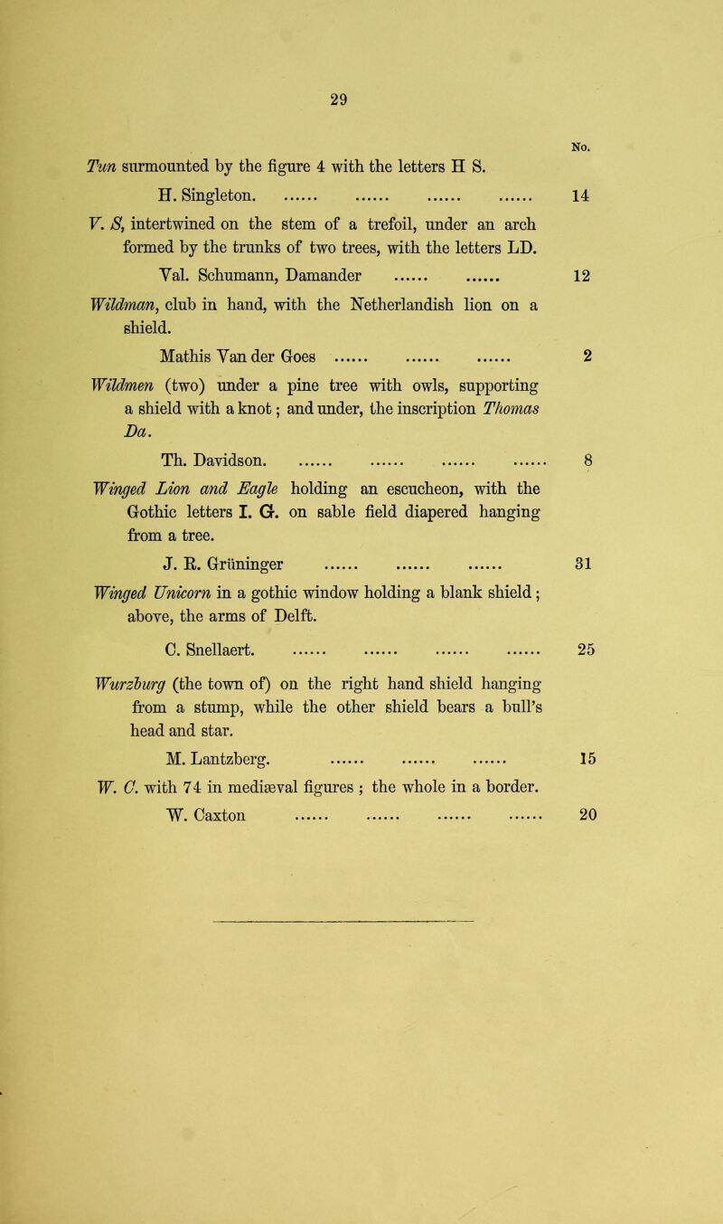 No. Tun surmounted by the figure 4 with the letters H S. H. Singleton 14 F. 8, intertwined on the stem of a trefoil, under an arch formed by the trunks of two trees, with the letters LD. Yal. Schumann, Damander 12 Wildman^ club in hand, with the Netherlandish lion on a shield. Mathis Van der Goes 2 Wildmen (two) under a pine tree with owls, supporting a shield with a knot; and under, the inscription Thomas Da. Th. Davidson 8 Winged Lion and Eagle holding an escucheon, with the Gothic letters I. G. on sable field diapered hanging from a tree. J. E. Griininger 31 Winged Unicorn in a gothic window holding a blank shield; above, the arms of Delft. C. Snellaert 25 Wurzburg (the town of) on the right hand shield hanging from a stump, while the other shield bears a bull’s head and star. M. Lantzberg. 15 W. C. with 74 in mediseval figures ; the whole in a border. W. Caxton 20