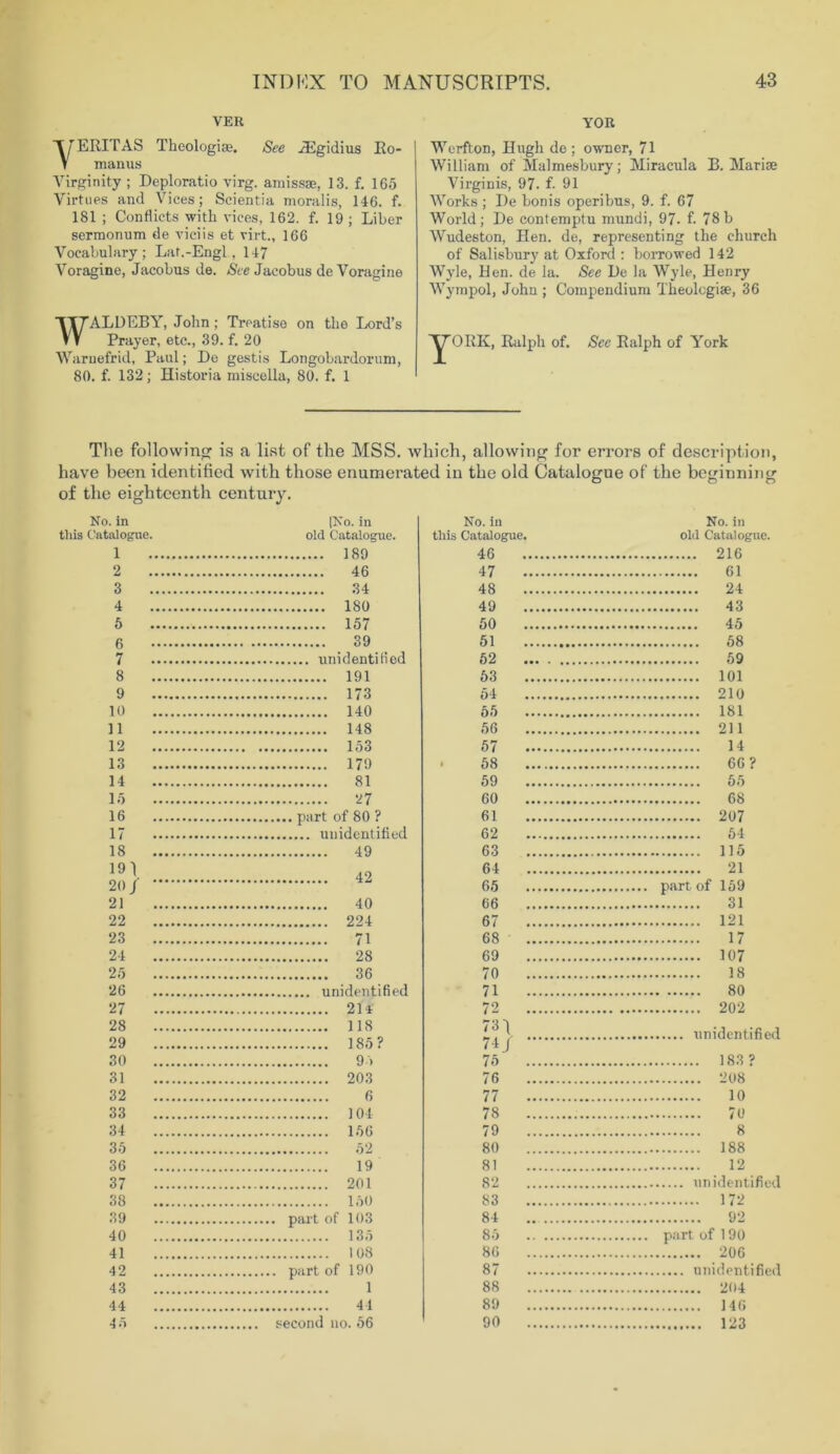 VER YOR T7ERITAS Theologian See JEgidius Ro- V manus Virginity ; Deploratio virg. amissse, 13. f. 165 Virtues and Vices; Scientia moralis, 146. f. 181 ; Conflicts with vices, 162. f. 19 ; Liber sermonum de viciis et virt., 166 Vocabulary; Lat.-Engl, 147 Voragine, Jacobus de. See Jacobus de Voragine Wcrfton, Hugh de ; owner, 71 William of Malmesbury; Miracula B. Marise Virginis, 97. f. 91 Works; De bonis operibus, 9. f. 67 World; De contemptu mundi, 97. f. 78b Wudeston, Hen. de, representing the church of Salisbury at Oxford : borrowed 142 Wyle, Hen. de la. See De la Wyle, Henry Wympol, John ; Compendium Theolcgise, 36 WALDEBY, John; Treatise on the Lord’s Prayer, etc., 39. f. 20 Waruefrid, Paul; De gestis Longobardorum, 80. f. 132; Historia miscella, 80. f. 1 YORK, Ralph of. See Ralph of York The following is a list of the MSS. which, allowing for errors of description, have been identified with those enumerated in the old Catalogue of the beginning of the eighteenth century. No. in tins Catalogue. (No. in old Catalogue. No. in this Catalogue. No. in old Catalogue. 1 189 2 46 3 34 4 180 5 157 (X 39 7 8 191 9 173 10 140 11 148 12 153 13 179 14 81 15 27 16 17 18 49 191 2o; 21 40 22 224 23 71 24 28 25 36 26 27 214 28 118 29 185? 30 95 31 203 32 6 33 104 34 156 35 36 19 37 201 38 150 39 part of 103 41 108 42 43 1 44 44 4 o 46 216 47 61 48 24 49 43 50 45 51 58 52 59 53 101 54 210 55 181 56 211 57 14 58 66 ? 59 65 60 68 61 207 62 54 63 115 64 21 65 66 31 67 121 68 17 69 107 70 18 71 80 72 202 731 7 75 183? 76 208 77 10 78 79 8 80 188 81 12 82 83 172 84 92 85 86 .*. 206 87 88 204 89 146 90