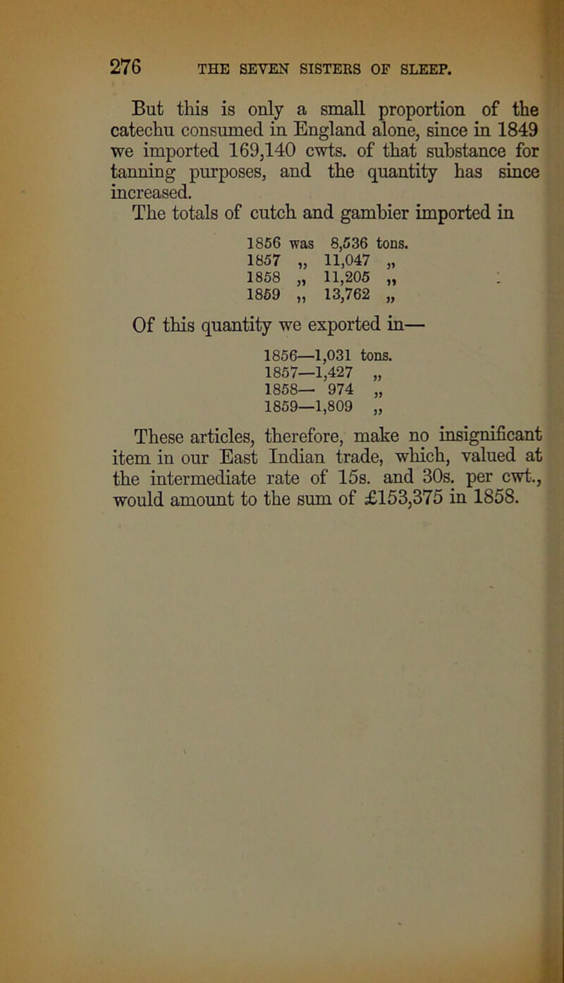 But this is only a small proportion of the catechu consumed in England alone, since in 1849 we imported 169,140 cwts. of that substance for tanning purposes, and the quantity has since increased. The totals of cutch and gambier imported in 1856 was 8,536 tons. 1857 „ 11,047 „ 1858 „ 11,205 „ 1 1859 „ 13,762 „ Of this quantity we exported in— 1856— 1,031 tons. 1857— 1,427 „ 1858— 974 „ 1859— 1,809 „ These articles, therefore, make no insignificant item in our East Indian trade, which, valued at the intermediate rate of 15s. and 30s. per cwt., would amount to the sum of £153,375 in 1858.