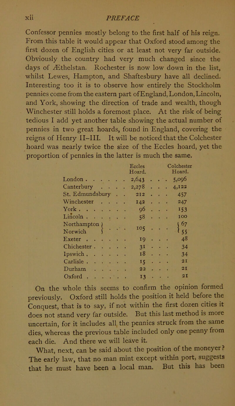 Confessor pennies mostly belong to the first half of his reign. From this table it would appear that Oxford stood among the first dozen of English cities or at least not very far outside. Obviously the country had very much changed since the days of .(Ethelstan. Rochester is now low down in the list, whilst Lewes, Hampton, and Shaftesbury have all declined. Interesting too it is to observe how entirely the Stockholm pennies come from the eastern part ofEngland, London, Lincoln, and York, showing the direction of trade and wealth, though Winchester still holds a foremost place. At the risk of being tedious I add yet another table showing the actual number of pennies in two great hoards, found in England, covering the reigns of Henry II-III. It will be noticed that the Colchester hoard was nearly twice the size of the Eccles hoard, yet the proportion of pennies in the latter is much the same. Eccles Colchester Hoard. Hoard. London . 2,643 • . . 5,096 Canterbury . . . . 2,278 . . . 4,122 St. Edmundsbury 212 . . • 457 Winchester . . 142 . . . 247 York 96 . . • 153 Lincoln .... 58 . . . 100 Northampton ) 105 . |67 Norwich j ' 55 Exeter .... 19 . . . 48 Chichester . . . 31 • • . 34 Ipswich .... 18 . . . 34 Carlisle .... 15 . . . 21 Durham . . . . . 21 Oxford .... 13 • . . 21 On the whole this seems to confirm the opinion formed previously. Oxford still holds the position it held before the Conquest, that is to say, if not within the first dozen cities it does not stand very far outside. But this last method is more uncertain, for it includes all the pennies struck from the same dies, whereas the previous table included only one penny from each die. And there we will leave it. What, next, can be said about the position of the moneyer ? The early law, that no man mint except within port, suggests that he must have been a local man. But this has been