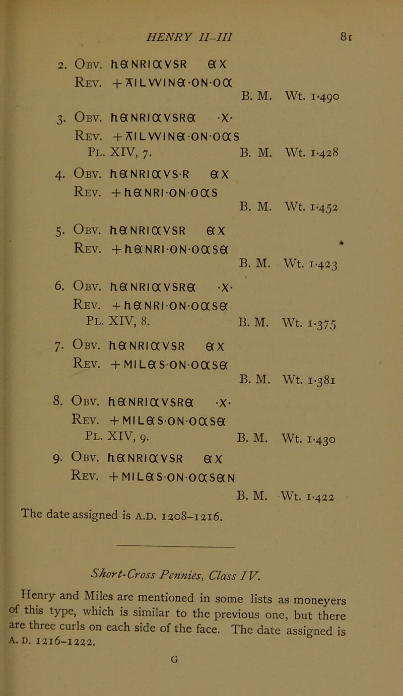2. Obv. hecNRiavsR ecx Rev. + AlLWiNa-ON-oa B. M. Wt. 1*490 3. Obv. MaNRiaVSRGC -X* Rev. + AILVVINaONOaS Pl. XIV, 7. B. M. Wt. 1*428 4. Obv. naNRiavsR ax Rev. +naNRioNoas B. M. Wt. 1*452 5. Obv. haNRiavsR ax Rev. +haNRI-ON-oasa B. M. Wt. 1*423 6. Obv. fraNRiavSRa *x* Rev. + tiaNRi-oNoasa Pl. XIV, 8. B. M. Wt. 1*375 7. Obv. haNRiavsR ax Rev. + MiLasoNoasa B. M. Wt, 1*381 8. Obv. haNRiavSRa *x* Rev. +MILaS*ON*Oasa Pl. XIV, 9. B. M. Wt. 1*430 9. Obv. haNRiavsR ax Rev. +MiLas*oNoasaN B. M. Wt. 1*422 The date assigned is A.D. 1208-1216. Short-Cross Pennies, Class IV. Henry and Miles are mentioned in some lists as moneyers of this type, which is similar to the previous one, but there are three curls on each side of the face. The date assigned is A. D. 1216-1222. G