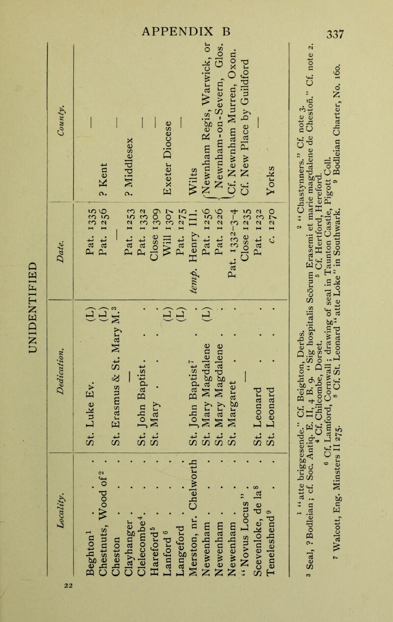 UNIDENTIFIED aj 3 ^C/2 in in a o3 m C X o CA) CAi <U (U G G d) 4-> C3 c3 c/2 X! X ’!««s r-i bj( ^ Ui J-i X o3 C3 oj s s t: in in in in in in S 3 2 ^ X c/3 bjo « (U X „ _ _ m o o u o S-I d) ^ X bJD c ^ S C3 O X G C3 (U ♦Td ® S '=> V- G 2 S -S 2 g s §1 g kJ hJ ^ p * o Is il :z; :: 2 <u T3 a> ^ 'O d) G X (U O X ’G G (U d) > H d) G O « in H Cfl 337 d u 0) w c X o o om c i ’G . ^ s ^ P cfi ^ <U tUQ ^ fed: S 3 !-c lO o in cn H - ,-. 'U .s ^ _ o cJ X ’’G ° X bjo . cu .Sx ^ d o O i> o3 u X oj C Q ^ a; O C - Q X X o ^ g C4) d«So os6| ^ O I G .?'!• So G • ’ P < b/) bjo d ‘u o X c/2 <U UJ O c/2 G s G W 22
