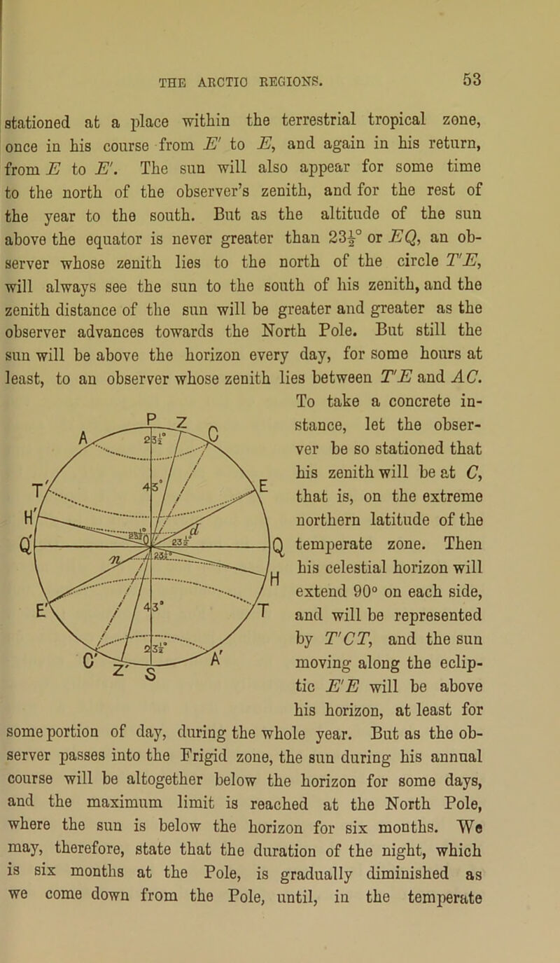 stationed at a place within the terrestrial tropical zone, once in his course from E' to E, and again in his return, from E to E. The sun will also appear for some time to the north of the observer’s zenith, and for the rest of the year to the south. But as the altitude of the sun above the equator is never greater than 23^° or EQ, an ob- server whose zenith lies to the north of the circle T'E, will always see the sun to the south of his zenith, and the zenith distance of the sun will be greater and greater as the observer advances towards the North Pole. But still the sun will be above the horizon every day, for some hours at least, to an observer whose zenith lies between T'E and AC. To take a concrete in- stance, let the obser- ver be so stationed that his zenith will be at C, that is, on the extreme northern latitude of the temperate zone. Then his celestial horizon will extend 90° on each side, and will be represented by T'CT, and the sun moving along the eclip- tic E'E will be above his horizon, at least for some portion of day, during the whole year. But as the ob- server passes into the Frigid zone, the sun during his annual course will be altogether below the horizon for some days, and the maximum limit is reached at the North Pole, where the sun is below the horizon for six months. We may, therefore, state that the duration of the night, which is six months at the Pole, is gradually diminished as we come down from the Pole, until, in the temperate