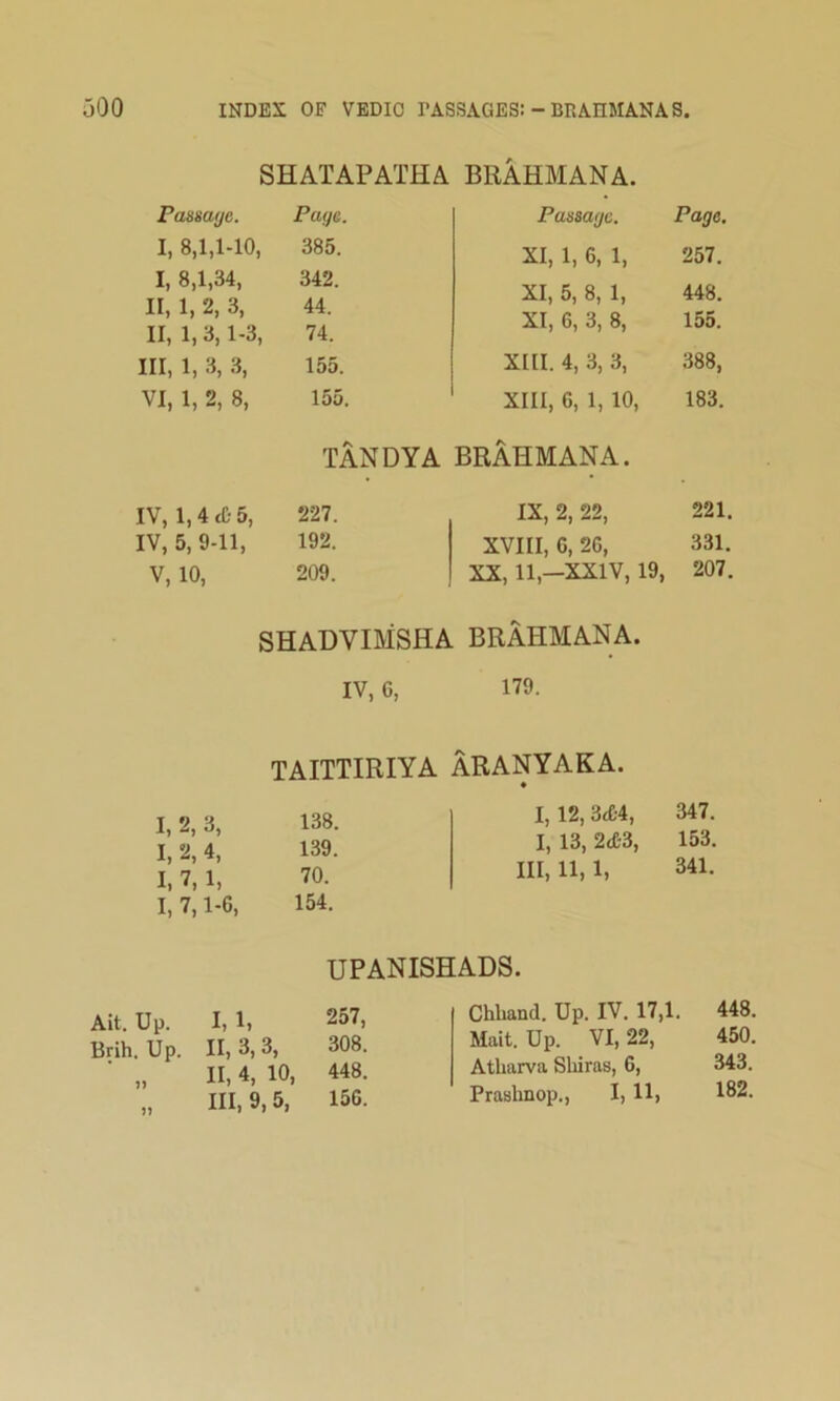 SHATAPATHA BRAHMANA. Passay c. Paye. Passayc. Paye, I, 8,1,1-10, 385. XI, 1, 6, 1, 257. I, 8,1,34, II, 1, 2, 3, II, 1, 3,1-3, 342. 44. 74. XI, 5, 8, 1, XI, 6, 3, 8, 448. 155. III, 1, 3, 3, 155. Xlll. 4, 3, 3, 388, VI, 1, 2, 8, 155. XIII, 6, 1, 10, 183. TANDYA BRAHMANA. IV, 1, 4 d- 5, 227. IX, 2, 22, 221. IV, 5, 9-11, 192. XVIII, 6, 26, 331. V, 10, 209. XX, 11,—XXIV, 19, 207. SHADVIMSHA BRAHMANA. IV, 6, 179. TAITTIRIYA ARANYAKA. I, 2, 3, 138. I, 2, 4, 139. I, 7, 1, 70. I, 7,1-6, 154. I, 12, 3<fc4, 347. I, 13, 2c53, 153. Ill, 11, 1, 341. UPANISHADS. Ait. Up. I, 1» 257, Brih. Up. II, 3, 3, 308. II, 4, 10, 448. III, 9, 5, 156. Chband. Up. IV. 17,1. 448. Mait. Up. VI, 22, 450. Atharva Sliiras, 6, 343. Prashnop., I, H, 182. n