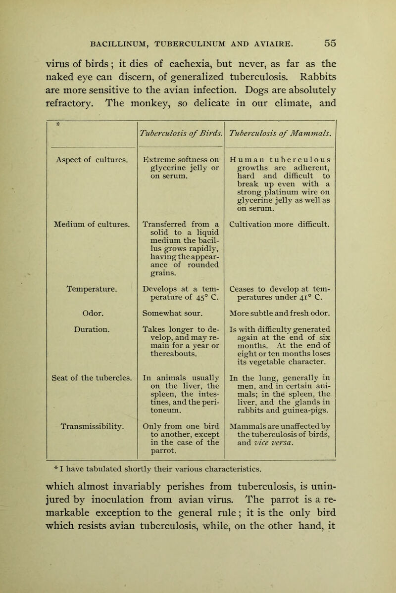virus of birds; it dies of cachexia, but never, as far as the naked eye can discern, of generalized tuberculosis. Rabbits are more sensitive to the avian infection. Dogs are absolutely refractory. The monkey, so delicate in our climate, and * Tuberculosis of Birds. Tuberculosis of Mammals. Aspect of cultures. Extreme softness on glycerine jelly or on serum. Human tuberculous growths are adherent, hard and difficult to break up even with a strong platinum wire on glycerine jelly as well as on serum. Medium of cultures. Transferred from a solid to a liquid medium the bacil- lus grows rapidly, having the apj>ear- ance of rounded grains. Cultivation more difficult. Temperature. Develops at a tem- perature of 45° C. Ceases to develop at tem- peratures under 41° C. Odor. Somewhat sour. More subtle and fresh odor. Duration. Takes longer to de- velop, and may re- main for a year or thereabouts. Is with difficulty generated again at the end of six months. At the end of eight or ten months loses its vegetable character. Seat of the tubercles. In animals usually on the liver, the spleen, the intes- tines, and the peri- toneum. In the lung, generally in men, and in certain ani- mals; in the spleen, the liver, and the glands in rabbits and guinea-pigs. Transmissibility. Only from one bird to another, except in the case of the parrot. Mammals are unaffected by the tuberculosis of birds, and vice versa. * I have tabulated shortly their various characteristics. which almost invariably perishes from tuberculosis, is unin- jured by inoculation from avian virus. The parrot is a re- markable exception to the general rule; it is the only bird which resists avian tuberculosis, while, on the other hand, it