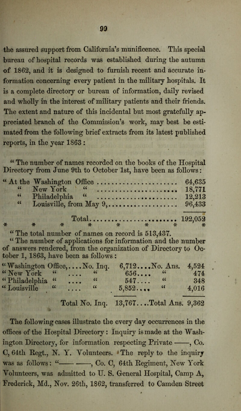 tlie assured support from California’s munificence. This special bureau of hospital records was established during the autumn of 1862, and it is designed to furnish recent and accurate in- formation concerning every patient in the military hospitals. It is a complete directory or bureau of information, daily revised and wholly in the interest of military patients and their friends. The extent and nature of this incidental but most gratefully ap- preciated branch of the Commission’s work, may best be esti- mated from the following brief extracts from its latest published reports, in the year 1863 : “ The number of names recorded on the books of the Hospital Directory from June 9th to October 1st, have been as follows: ‘‘At the Washington Office ' 64,635 “ Hew York “ 18,771 “ Philadelphia “ 12,213 “ Louisville, from May 9,. 96,433 Total 192,052 ******** “ The total number of names on record is 513,437. “ The number of applications for information and the number of answers rendered, from the organization of Directory to Oc- tober 1, 1863, have been as follows ; “Washington Office,... .Ho. Inq. 6,712... ,Ho. Ans. 4,524 “Hew York “ .... “ 656..,, “ 474 “Philadelphia “ .... “ 547.... “ 348 “Louisville “ “ 5,852..., “ 4,016 Total Ho. Inq. 13,767.. ..Total Ans. 9,362 The following cases illustrate the every day occurrences in the offices of the Hospital Directory : Inquiry is made at the Wash- ington Directory, for information respecting Private , Co. C, 64th Pegt., H. Y. Volunteers. The reply to the inquiry was as follows: “ , Co. C, 64th Eegiment, Hew York Volunteers, was admitted to IT. S. General Hospital, Camp A, Frederick, Md., Hov. 26th, 1862, transferred to Camden Street