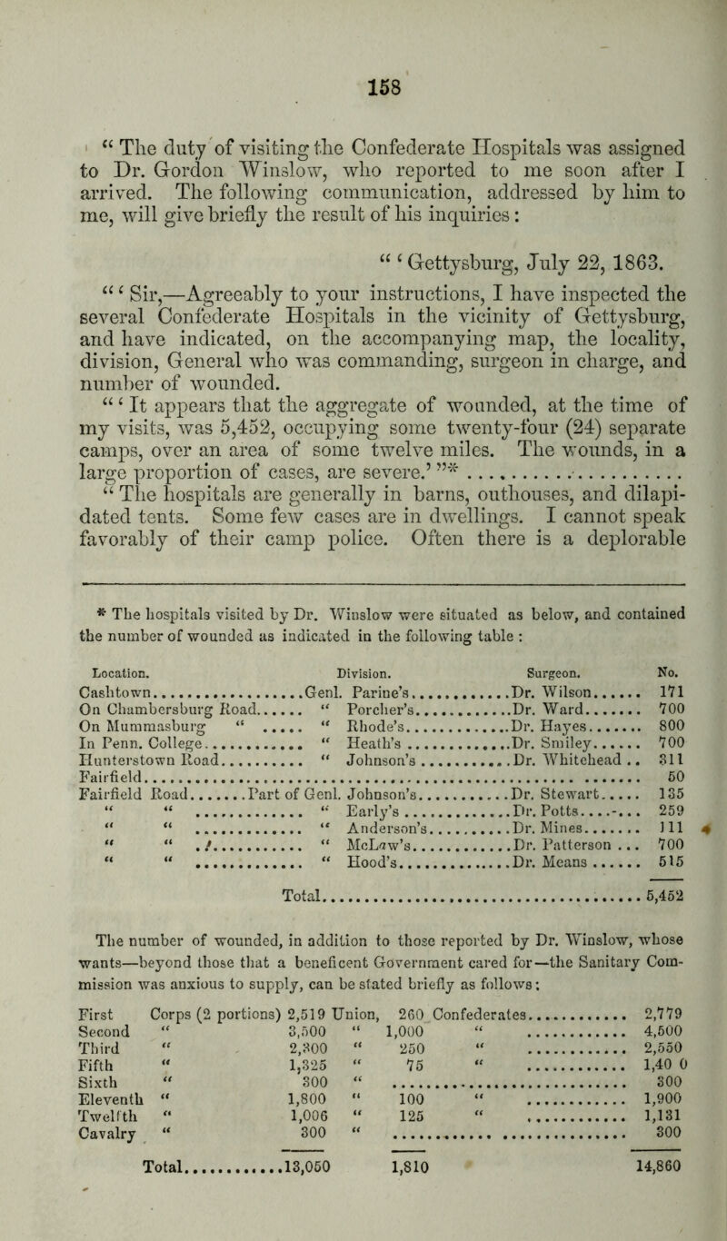 ' ‘‘ The duty of visiting the Confederate Hospitals was assigned to Dr. Gordon Winslow, who reported to me soon after I arrived. The following communication, addressed by him to me, will give briefly the result of his inquiries: “ ‘ Gettysburg, July 22, 1863. ^ Sir,—Agreeably to your instructions, I have inspected the several Confederate Hospitals in the vicinity of Gettysburg, and have indicated, on the accompanying map, the locality, division, General who was commanding, surgeon in charge, and number of wounded. ‘ It appears that the aggregate of wounded, at the time of my visits, was 5,452, occupying some twenty-four (24) separate camps, over an area of some twelve miles. The wounds, in a large proportion of cases, are severe.’ • Tlie hospitals are generally in barns, outhouses, and dilapi- dated tents. Some fe^v cases are in dwellings. I cannot speak favorably of their camp police. Often there is a deplorable The hospitals visited by Dr. Winslow were situated as below, and contained the number of wounded as indicated in the following table ; Location. Division. Surgeon. No. Cash town On Chambersburg Road.. .. 700 On Mummasburg “ . ,800 In Penn. College .. 700 Ilunterstown Road .. 311 Fairfield Fairfield Road Part of Genl. Johnson’s .. 135 46 .... Early’s ... Dr. Potts...... .. 259 t€ <6 .Dr. Mines .. Ill u <« t .. .Dr. Patterson . .. 700 66 66 .. .Dr. Means .... .. 615 Total The number of wounded, in addition to those reported by Dr. Winslow, whose wants—beyond those tliat a beneficent Government cared for—the Sanitary Com- mission was anxious to supply, can be stated briefly as follows: First Corps (2 portions) 2,519 Union, 260 Confederates 2,779 Second “ 3,500 “ 1,000 “ 4,500 Third , 2,300 “ 250 “ 2,550 Fifth “ 1,325 “ 76 “ 1,40 0 Sixth “ 300 “ 300 Eleventh “ 1,800 “ 100 “ 1,900 Twelfth “ 1,006 “ 125 “ 1,131 Cavalry “ 300 “ 300 Total 13,060 1,810 14,860