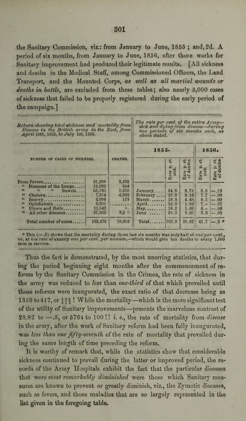 the Sanitary Commission, viz.: from Jannary to June, 1855 ; and, 2d. A period of six months, from January to June, 1856, after those works for Sanitary improvement had produced their legitimate results. [All sickness and deaths in the Medical Staff, among Commissioned Officers, the Land Transport, and the Mounted Corps, as well as all martial wounds or deaths in battle^ are excluded from these tables; also nearly 5,000 cases of sickness that failed to be properly registered during the early period of the campaign.] Return showing total sickness and mortality from Disease in the British army in the East^ from April 10«A, 1854, to July Is#, 1856. The rate per cent, of the entire Army— side and dying from disease—during two periods of six months each, as above stated. NUMBER OF CASES OP SICKNESS. DEATHS. 1855. 1856. O 0) o ‘P ’cQ d rt a? 2-0 ® *5 ® o rn 81,280 12,882 55,765 T,574 2,096 3,301 12,.542 37,533 3,452 644 5,950 4,502 178 8. 3,2 5 “ Diseases of the Lungs “ “ “ Bowels “ Cholera “ Scurvy “ Ophthalmia “ Uicers and Boils “ All other diseases Total number of cases January February .... March April May June Total 34.8 23.0 19.3 14.3 16.2 28.3 9.78 8.16 4.68 1.86 1.69 2.65 9.3 7.7 8.1 7.- 6.- 3.6 — .18 — .03 — .09 — .07 — .06 -.02 162,473 18,058 135.9 28.82 41.7 —.5 * * This (—,5) shows that the mortality during those last six months was only half of one2>cr cent.^ or, at t'le rate of exactly one per cent, per annum.,—which would give tea deaths to every 1,000 men in service. Thus the fact is demonstrated, by the most unerring statistics, that dur- ing the period beginning eight months after the commencement of re- forms by the Sanitary Commission in the Crimea, the rate of sickness in the array was reduced to less than one-third of that which prevailed until those reforms were inaugurated, the exact ratio of that decrease being as 1359 to4l7, or ! While the mortality—which is the more significant test of the utility of Sanitary improvements—presents the marvelous contrast of 28.82 to —.5, or 5764 to 100 !! i, e., the rate of mortality from disease in the army, after the work of Sanitary reform had been fully inaugurated, was less than one fifty-seventh of the rate of mortality that prevailed dur- ing the same length of time preceding the reform. It is worthy of remark that, while the statistics show that considerable sickness continued to prevail during the latter or improved period, the re- cords of the Array Hospitals exhibit the fiict that the particular diseases that were most remarkably diminished were those which Sanitary mea- sures are known to prevent or greatly diminish, viz., the Zymotic diseases, such as fevers, and those maladies that are so largely represented in the list given in the foregoing table.