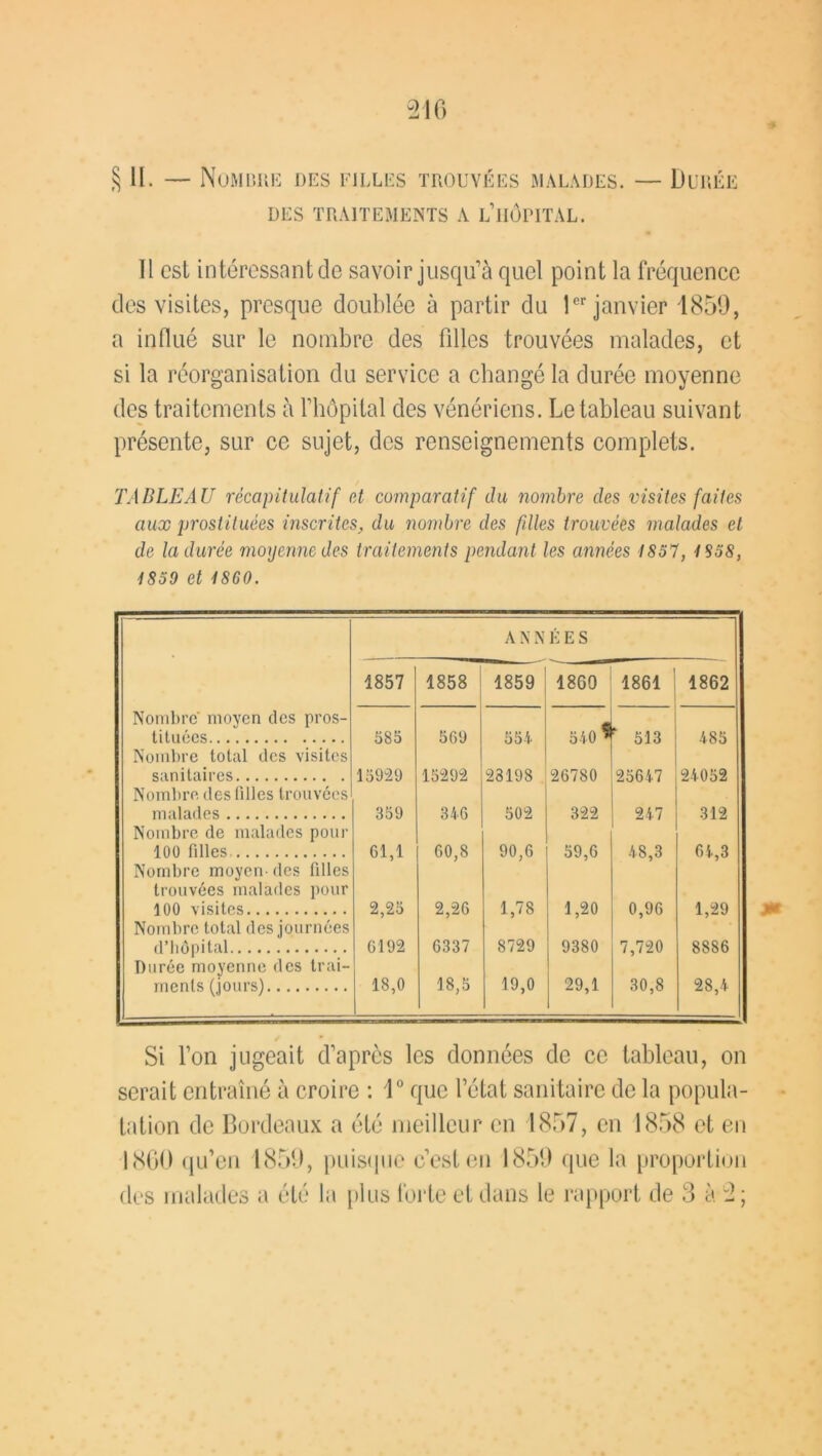 DES TRAITEMENTS A L’HÔPITAL. Il est intéressant de savoir jusqu’à quel point la fréquence des visites, presque doublée à partir du 1er janvier 1859, a influé sur le nombre des filles trouvées malades, et si la réorganisation du service a changé la durée moyenne des traitements à l’hôpital des vénériens. Le tableau suivant présente, sur ce sujet, des renseignements complets. TABLEAU récapitulatif et comparatif du nombre des visites faites aux prostituées inscrites■, du nombre des filles trouvées malades et de la durée moyenne des traitements pendant les années 1857, 1858, 1850 et 1860. ANNÉES 1857 1858 1859 18G0 1861 ' 1862 Nombre moyen des pros- tituées 585 569 554 5401 f 513 485 Nombre total des visites sanitaires 15929 15292 23198 26780 25647 24052 Nombre des filles trouvées malades 359 346 502 322 247 312 Nombre de malades pour 100 filles 61,1 60,8 90,6 59,6 48,3 64,3 Nombre moyen-des filles trouvées malades pour 100 visites 2,25 2,26 1,78 1,20 0,96 1,29 Nombre total des journées d’hôpital 6192 6337 8729 9380 7,720 8886 Durée moyenne des trai- menls (jours) 18,0 18,5 19,0 29,1 30,8 28,4 Si l’on jugeait d’après les données de ce tableau, on serait entraîné à croire : 1° que l’état sanitaire de la popula- tation de Bordeaux a été meilleur en 1857, en 1858 et en 1800 qu’en 1859, puisque c’est en 1859 que la proportion des malades a été la plus forte et dans le rapport de 3 à 1 ;