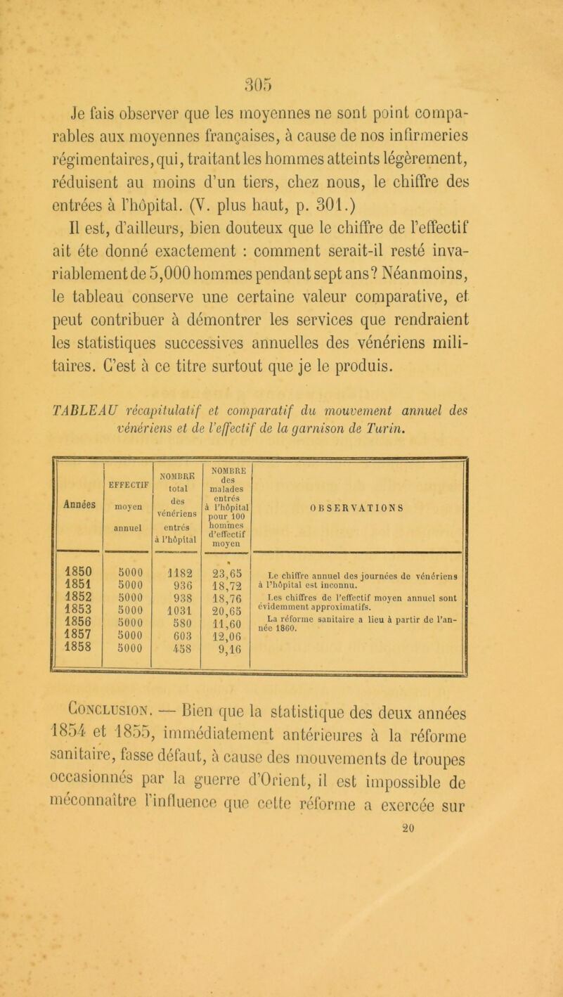 Je fais observer que les moyennes ne sont point compa- rables aux moyennes françaises, à cause de nos infirmeries régimentaires, qui, traitant les hommes atteints légèrement, réduisent au moins d’un tiers, chez nous, le chiffre des entrées à l’hôpital. (V. plus haut, p. 301.) Il est, d’ailleurs, bien douteux que le chiffre de l’effectif ait été donné exactement : comment serait-il resté inva- riablement de 5,000 hommes pendant sept ans? Néanmoins, le tableau conserve une certaine valeur comparative, et peut contribuer à démontrer les services que rendraient les statistiques successives annuelles des vénériens mili- taires. C’est à ce titre surtout que je le produis. TABLEAU récapitulatif et comparatif du mouvement annuel des vénériens et de l’effectif de la garnison de Turin. Années EFFECTIF moyen annuel NOMBRE total des vénériens entrés à l’hôpital NOMBRE des malades entrés à l’hôpital pour ÎOO hommes d'effectif moyen OBSERVATIONS 1850 1851 1852 1853 1856 1857 1858 5000 5000 5000 5000 5000 5000 5000 1182 936 938 1031 580 603 458 * 23.65 18,72 18,76 20.65 11,60 12,06 9,16 Le chiffre annuel des journées de vénériens à l’hôpital est inconnu. I.es chiffres de l’effectif moyen annuel sont évidemment approximatifs. La réforme sanitaire a lieu à partir de l’an- née 1860. Conclusion. — Bien que la statistique des deux années 1854 et 1855, immédiatement antérieures à la réforme sanitaire, lasse défaut, à cause des mouvements de troupes occasionnes par la guerre d’Orient, il est impossible de méconnaître 1 influence que cette réforme a exercée sur 20