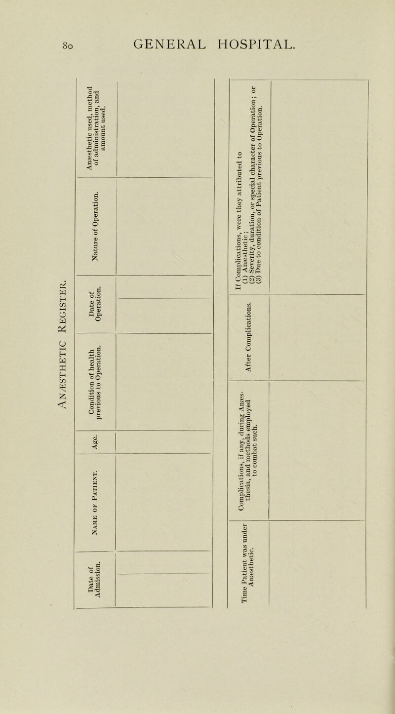 Anesthetic Register c pC c S C3 O . '2 a te.2 «.S2 g •13.2 2 5e§ © ww <*_ ◄ ° ce a iz O a> © O o O 2 2 o cS'£ -2 .2 -to o S © 0) ar 73 ce s ° o s 33.0 2 , to o s'c o t» „o 3 >» ° ce o a 88 ® © 2*5 Uh^mm o.s p p. o SI ~ 03 cO o O £3 S3 s.o © V O 03 s. <33 bfc <3 H X W 02 8- ~ © <3 >> bCp2 a a |S« '-' 02 — -rd 02 s 2^> ce~ 5 -S'p a-5 8 I §2 fa o s3 ◄ £ a S3 02 . C3 © tf *3 ■s! g B Pi'C ce c *«§ © g H