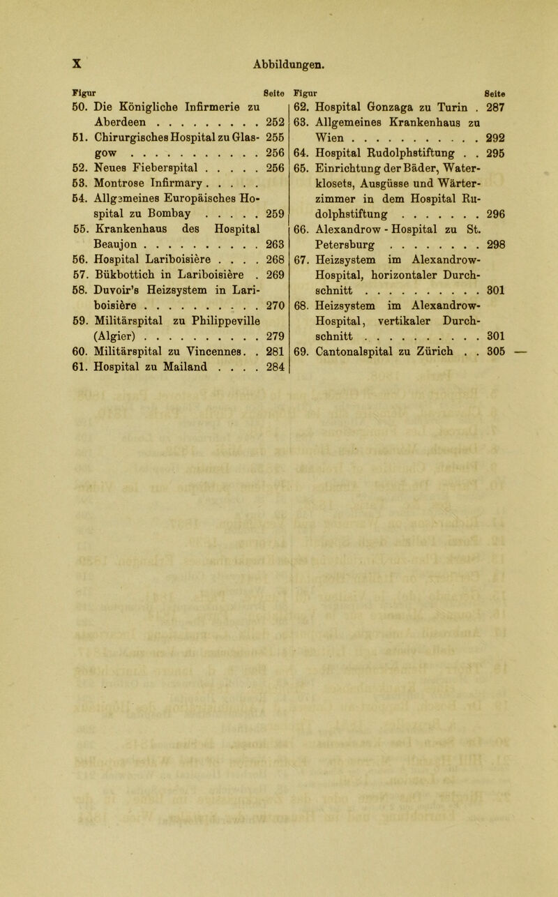 Figur Selto Figur Seite BO. Die Königliche Infirmerie zu 62. Hospital Gonzaga zu Turin . 287 Aberdeen 252 63. Allgemeines Krankenhaus zu 61. Chirurgisches Hospital zu Glas- 255 Wien 292 gow 256 64. Hospital Kudolphstiftung . . 295 52. Neues Fieberspital 256 65. Einrichtung der Bäder, Water- 63. Montrose Infirmary klosets, Ausgüsse und Wärter- 64. Allgsmeines Europäisches Ho- zimmer in dem Hospital Ru- Spital zu Bombay 259 dolphstiftung 296 65. Krankenhaus des Hospital 66. Alexandrow - Hospital zu St. Beaujon 263 Petersburg 298 56. Hospital Lariboisiere .... 268 67. Heizsystem im Alexandrow- 67. Bükbottich in Lariboisiere . 269 Hospital, horizontaler Durch- 58. Duvoir’s Heizsystem in Lari- schnitt 301 boisiöre 270 68. Heizsystem im Alexandrow- 59. Militärspital zu Philippeville Hospital, vertikaler Durch- (Algier) 279 schnitt 301 60. Militärspital zu Vincennes. . 281 69. Cantonalspital zu Zürich . . 305 61. Hospital zu Mailand .... 284