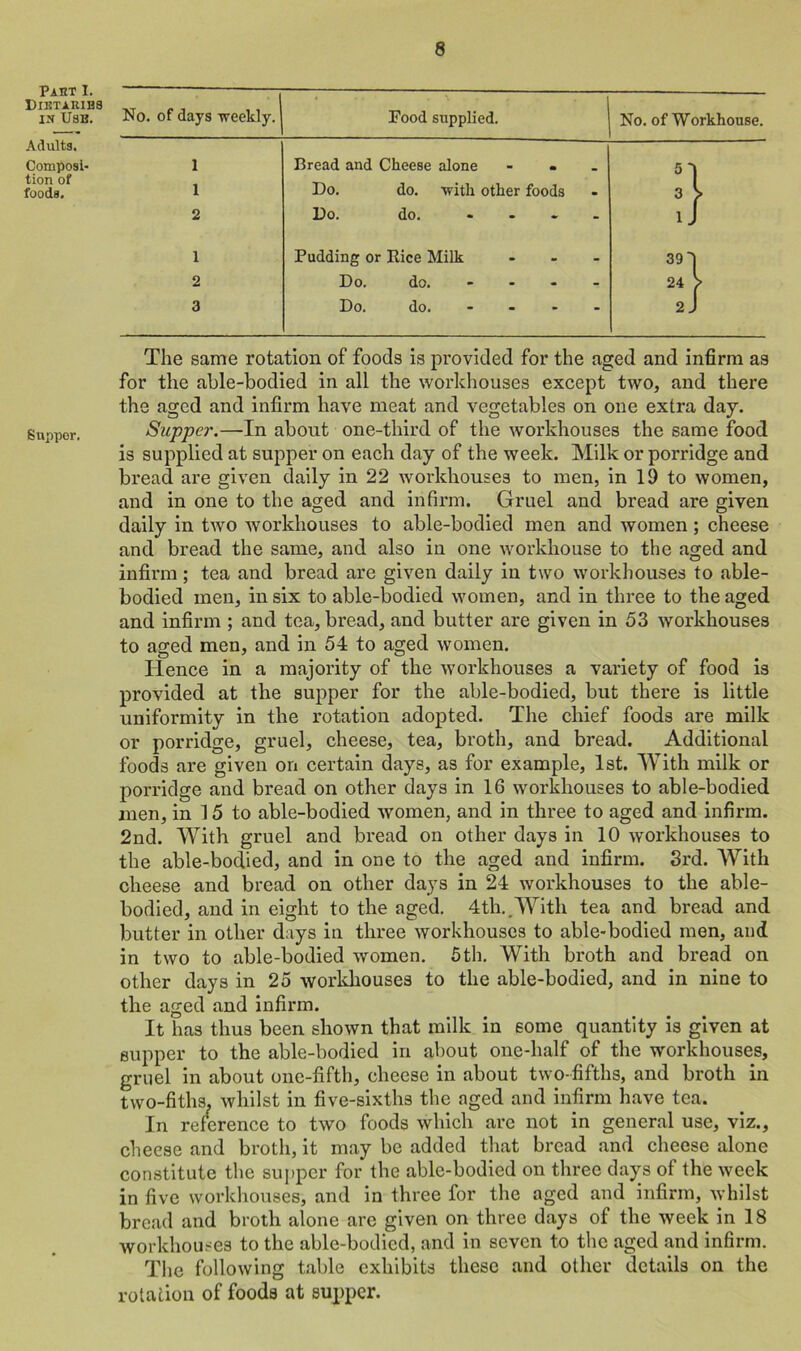 Part I. Dietaribs in Use. Adults. Composi- tion of foods. Supper, No. of days weekly. Food supplied. No. of Workhouse. 1 Bread and Cheese alone - 1 Do. do. with other foods 4 2 Do. do. .... ./ 1 Pudding or Rice Milk ... 39 I 2 Do. do. *4 3 Do. do. 2 J The same rotation of foods is provided for the aged and infirm as for the able-bodied in all the workhouses except two, and there the aged and infirm have meat and vegetables on one extra day. Supper.—In about one-third of the workhouses the same food is supplied at supper on each day of the week. Milk or porridge and bread are given daily in 22 workhouses to men, in 19 to women, and in one to the aged and infirm. Gruel and bread are given daily in two workhouses to able-bodied men and women; cheese and bread the same, and also in one workhouse to the aged and infirm; tea and bread are given daily in two workhouses to able- bodied men, in six to able-bodied women, and in three to the aged and infirm ; and tea, bread, and butter are given in 53 workhouses to aged men, and in 54 to aged women. Hence in a majority of the workhouses a variety of food is provided at the supper for the able-bodied, but there is little uniformity in the rotation adopted. The chief foods are milk or porridge, gruel, cheese, tea, broth, and bread. Additional foods are given on certain days, as for example, 1st. With milk or porridge and bread on other days in 16 workhouses to able-bodied men, in 15 to able-bodied women, and in three to aged and infirm. 2nd. With gruel and bread on other days in 10 workhouses to the able-bodied, and in one to the aged and infirm. 3rd. With cheese and bread on other days in 24 workhouses to the able- bodied, and in eight to the aged. 4th..With tea and bread and butter in other days in three workhouses to able-bodied men, and in two to able-bodied women. 5th. With broth and bread on other days in 25 workhouses to the able-bodied, and in nine to the aged and infirm. It has thus been shown that milk in some quantity is given at supper to the able-bodied in about one-half of the workhouses, gruel in about one-fifth, cheese in about two-fifths, and broth in two-fiths,, whilst in five-sixths the aged and infirm have tea. In reference to two foods which are not in general use, viz., cheese and broth, it may be added that bread and cheese alone constitute the supper for the able-bodied on three days of the week in five workhouses, and in three for the aged and infirm, whilst bread and broth alone are given on three days of the week in 18 workhouses to the able-bodied, and in seven to the aged and infirm. The following table exhibits these and other details on the rotation of foods at supper.