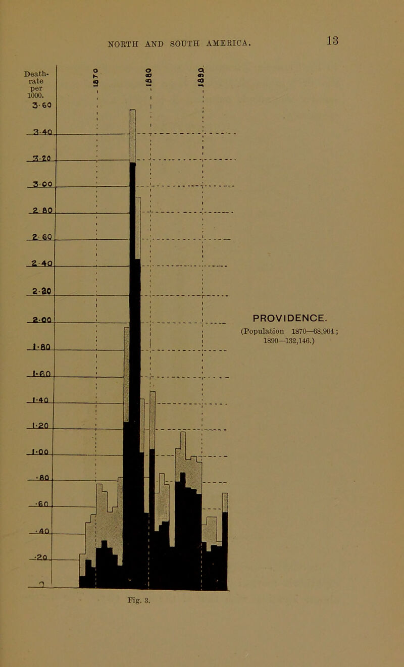 PROVIDENCE. (Population 1870—68,904; 1890—132,146.)