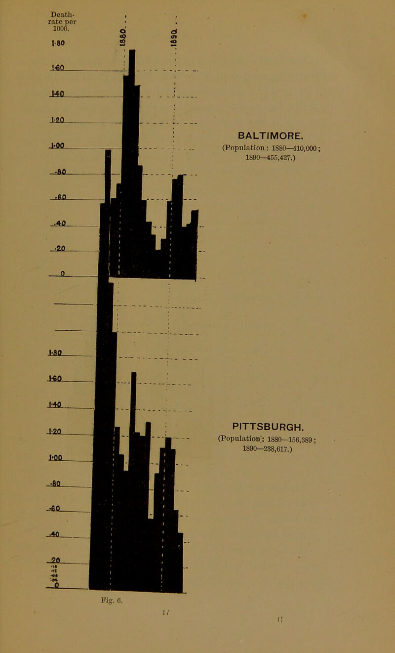 BALTIMORE. (Population: 1880—410,000; 1S90—455,427.) PITTSBURGH. (Population': 1880—156,389; 1890—238,617.) 1/