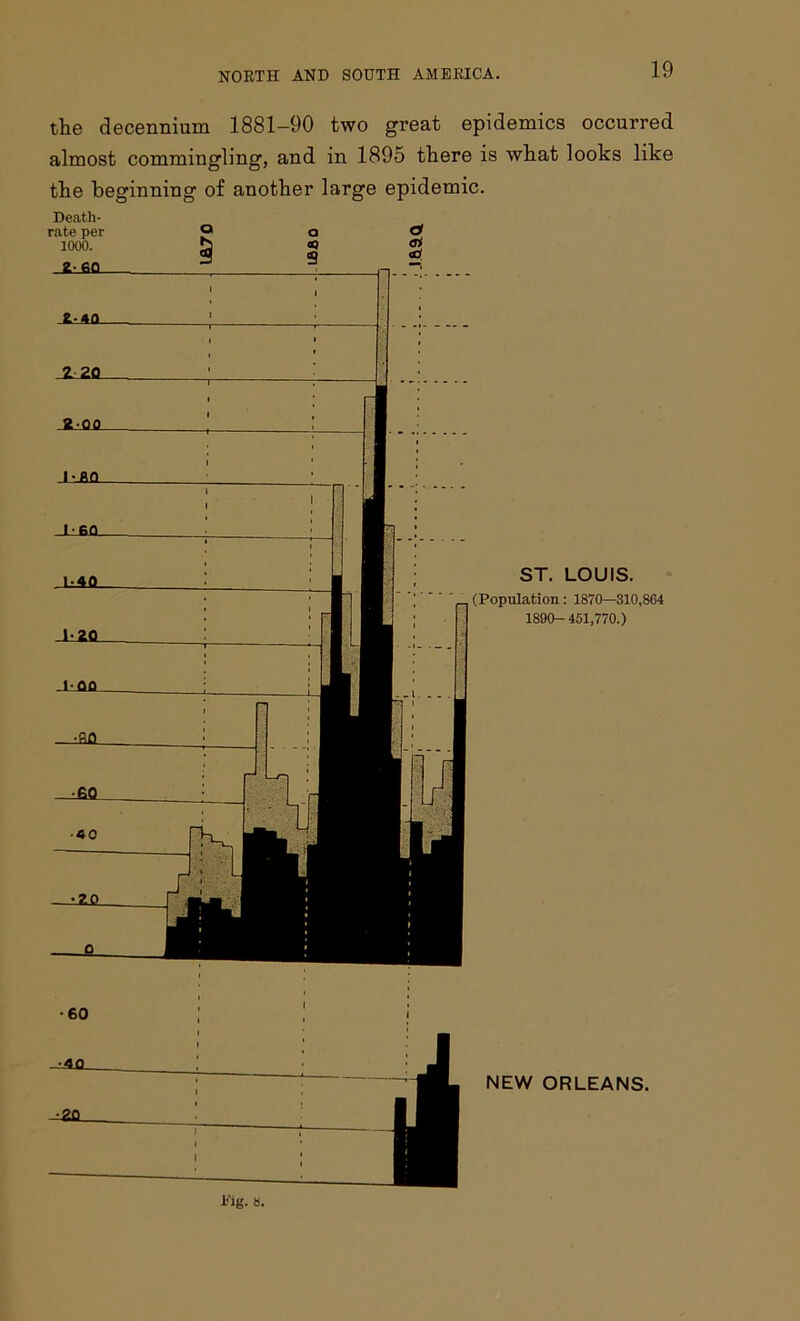 the decennium 1881-90 two great epidemics occurred almost commingling, and in 1895 there is what looks like the beginning of another large epidemic. Death- rate per 1000. . E--6Q- 2 2.-4Q. •60 ST. LOUIS. (Population : 1870—310,864 1890-451,770.) NEW ORLEANS.