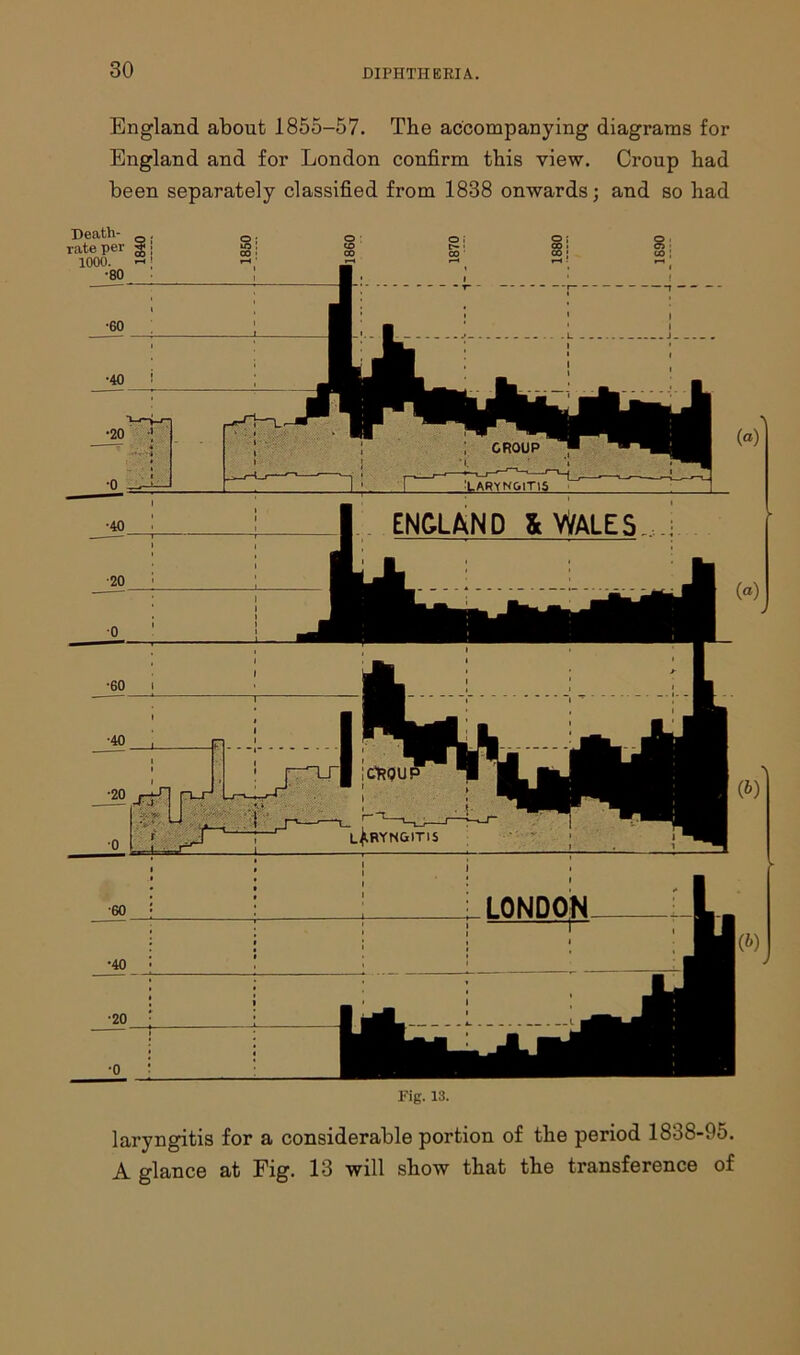 England about 1855-57. The accompanying diagrams for England and for London confirm tbis view. Croup had been separately classified from 1838 onwards; and so had CROUP CO LARYNGITIS ENGLAND & WALES Fig. 13. Death- , rate per gj j 1000. w: •80 I LONDON laryngitis for a considerable portion of the period 1838-95. A glance at Fig. 13 will show that the transference of