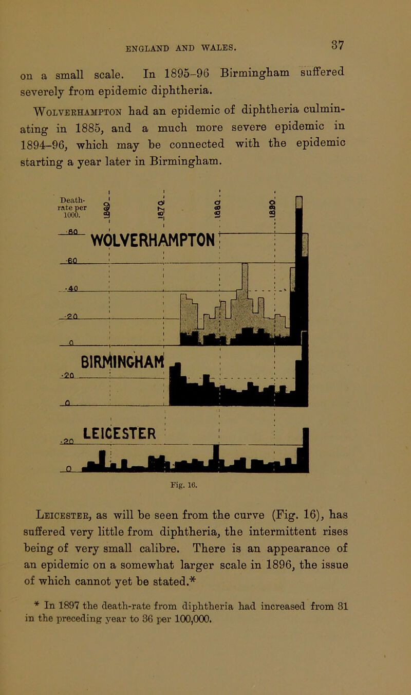 on a small scale. In 1895-96 Birmingham suffered severely from epidemic diphtheria. Wolverhampton had an epidemic of diphtheria culmin- ating in 1885, and a much more severe epidemic in 1894-96, which may be connected with the epidemic starting a year later in Birmingham. Fig. 16. Leicester, as will be seen from the curve (Fig. 16), has suffered very little from diphtheria, the intermittent rises being of very small calibre. There is an appearance of an epidemic on a somewhat larger scale in 1896, the issue of which cannot yet be stated.* * In 1897 the death-rate from diphtheria had increased from 31 in the preceding year to 36 per 100,000.