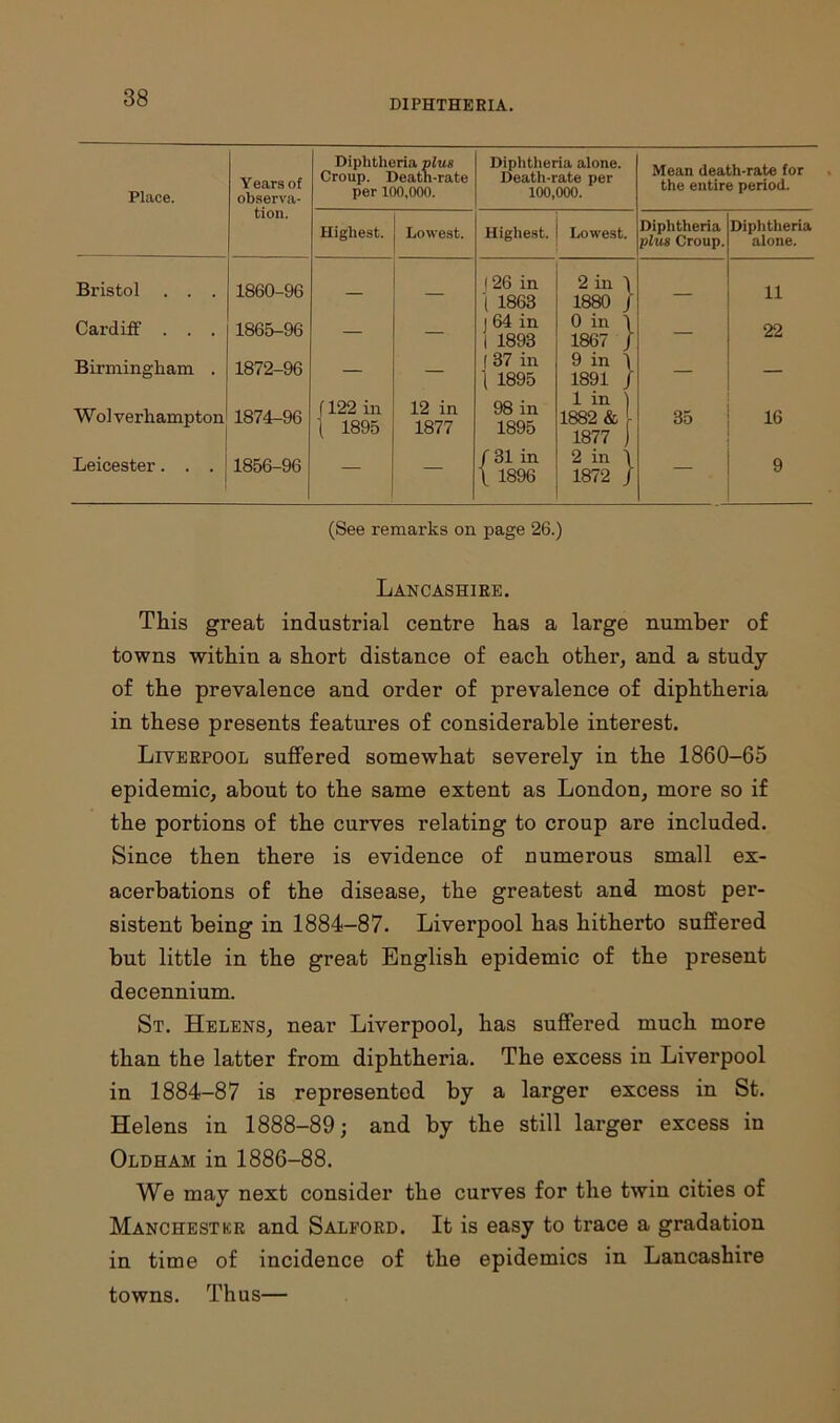 DIPHTHERIA. Place. Years of observa- tion. Diphtheria plus Croup. Deatn-rate per 100.000. Diphtheria alone. Death-rate per 100,000. Mean death-rate for the entire period. Highest. Lowest. Highest. Lowest. Diphtheria plus Croup. Diphtheria alone. Bristol . . . 1860-96 — — j 26 in ( 1863 2 in 1 1880 / — 11 Cardiff . . . 1865-96 — — j 64 in 1 1893 0 in \ 1867 / — 22 Birmingham . 1872-96 — — | 37 in t 1895 9 in ) 1891 / 1 in ) 1882 & 1877 ) — — Wol y erhampton 1874-96 f 122 in 1 1895 12 in 1877 98 in 1895 35 16 Leicester. . . 1856-96 — — / 31 in \ 1896 2 in ) 1872 / — 9 (See remarks on page 26.) Lancashire. This great industrial centre has a large number of towns within a short distance of each other, and a study of the prevalence and order of prevalence of diphtheria in these presents features of considerable interest. Liverpool suffered somewhat severely in the 1860-65 epidemic, about to the same extent as London, more so if the portions of the curves relating to croup are included. Since then there is evidence of numerous small ex- acerbations of the disease, the greatest and most per- sistent being in 1884-87. Liverpool has hitherto suffered but little in the great English epidemic of the present decennium. St. Helens, near Liverpool, has suffered much more than the latter from diphtheria. The excess in Liverpool in 1884-87 is represented by a larger excess in St. Helens in 1888-89; and by the still larger excess in Oldham in 1886-88. We may next consider the curves for the twin cities of Manchester and Salford. It is easy to trace a gradation in time of incidence of the epidemics in Lancashire towns. Thus—