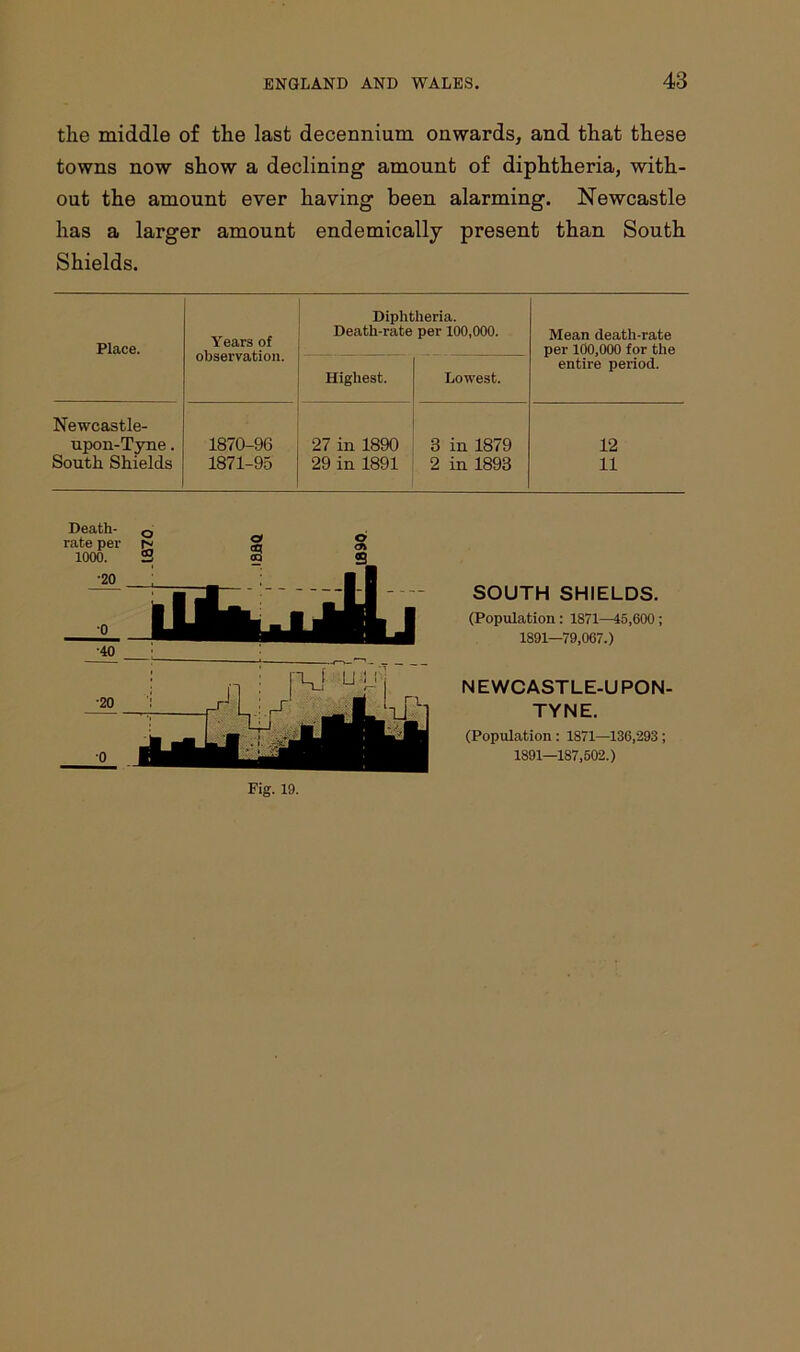 the middle of the last decennium onwards, and that these towns now show a declining amount of diphtheria, with- out the amount ever having been alarming. Newcastle has a larger amount endemically present than South Shields. Place. Years of observation. Diphtheria. Death-rate per 100,000. Mean death-rate per 100,000 for the entire period. Highest. Lowest. Newcastle- upon-Tyne. 1870-96 27 in 1890 3 in 1879 12 South Shields 1871-95 29 in 1891 2 in 1893 11 SOUTH SHIELDS. (Population: 1871—45,600; 1891—79,067.) NEWCASTLE-UPON- TYNE. (Population: 1871—136,293; 1891—187,502.)