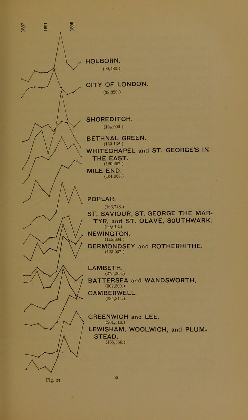 HOLBORN. (99,480.) CITY OF LONDON. (38,320.) SHOREDITCH. (124,009.) BETHNAL GREEN. (129,132.) WHITECHAPEL and ST. GEORGE’S IN THE EAST. (120,257.) MILE END. (164,968.) POPLAR. (166,748.) ST. SAVIOUR, ST. GEORGE THE MAR- TYR, and ST. OLAVE, SOUTHWARK. (99,612.) NEWINGTON. (115,804.) BERMONDSEY and ROTHERHITHE. (123,937.) LAMBETH. (275,203.) BATTERSEA and WANDSWORTH. (307,500.) CAMBERWELL. (235,344.) GREENWICH and LEE. (201,516.) LEWISHAM, WOOLWICH, and PLUM- STEAD. (165,556.)