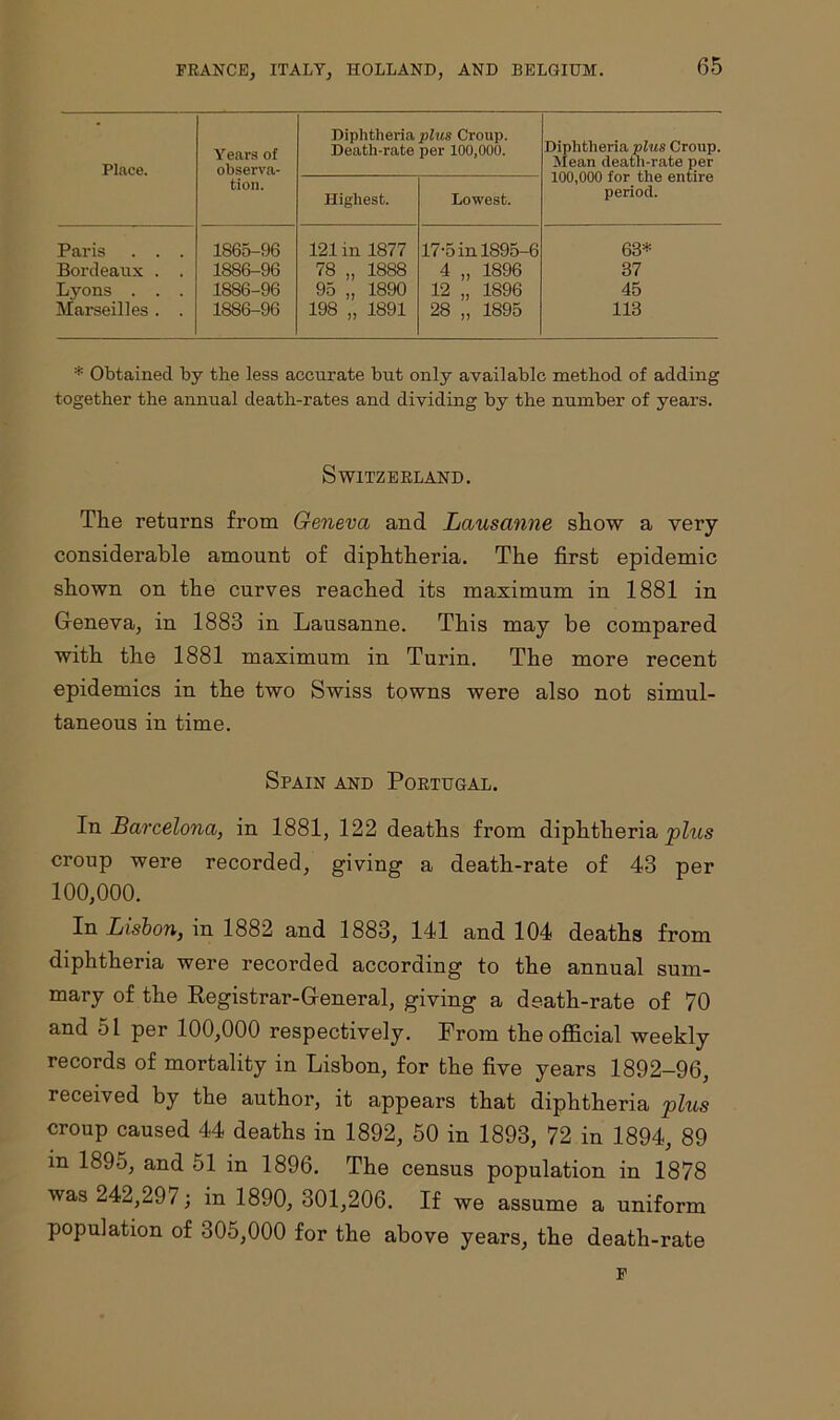 FRANCE, ITALY, HOLLAND, AND BELGIUM. Place. Years of observa- tion. Diphtheria plus Croup. Death-rate per 100,000. Diphtheria plus Croup. Mean death-rate per 100,000 for the entire period. Highest. Lowest. Paris . . . 1865-96 121 in 1877 17-5 in 1895-6 63* Bordeaux . . 1886-96 78 „ 1888 4 „ 1896 37 Lyons . . . 1886-96 95 „ 1890 12 „ 1896 45 Marseilles . . 1886-96 198 „ 1891 28 „ 1895 113 * Obtained by the less accurate but only available method of adding together the annual death-rates and dividing by the number of years. Switzerland. The returns from Geneva and Lausanne show a very considerable amount of diphtheria. The first epidemic shown on the curves reached its maximum in 1881 in Geneva, in 1883 in Lausanne. This may be compared with the 1881 maximum in Turin. The more recent epidemics in the two Swiss towns were also not simul- taneous in time. Spain and Portugal. In Barcelona, in 1881, 122 deaths from diphtheria plus croup were recorded, giving a death-rate of 43 per 100,000. In Lisbon, in 1882 and 1883, 141 and 104 deaths from diphtheria were recorded according to the annual sum- mary of the Registrar-General, giving a death-rate of 70 and 51 per 100,000 respectively. From the official weekly records of mortality in Lisbon, for the five years 1892-96, received by the author, it appears that diphtheria 'plus croup caused 44 deaths in 1892, 50 in 1893, 72 in 1894, 89 in 1895, and 51 in 1896. The census population in 1878 was 242,297; in 1890, 301,206. If we assume a uniform population of 305,000 for the above years, the death-rate F