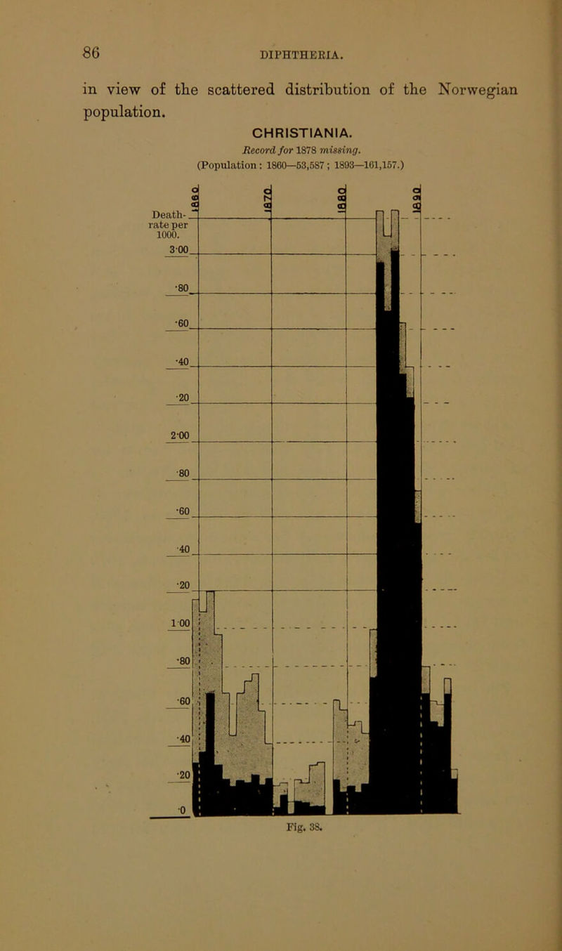 in view of the scattered distribution of the Norwegian population. CHRISTIANIA. Record for 1878 missing. (Population: 1860—53,587; 1893—161,157.)