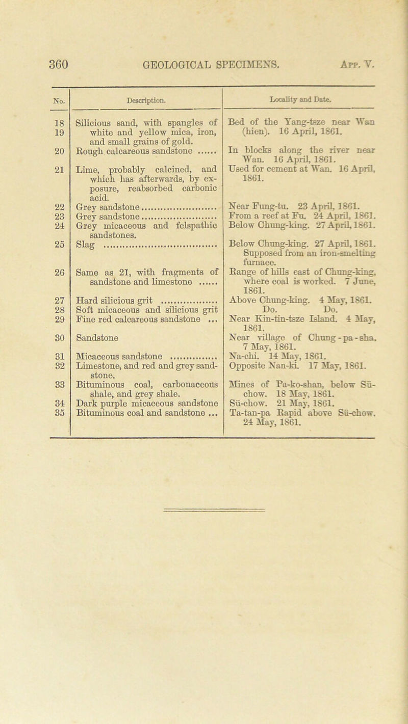No. Description. Locality and Date. 18 Silicious sand, with spangles of Bed of the Yang-tsze near Wan 19 white and yellow mica, iron, and small grains of gold. (hien). 16 April, 1861. 20 Eough calcareous sandstone In blocks along the river near Wan. 16 April, 1861. 21 Lime, probably calcined, and which has afterwards, by ex- posure, reabsorbed carbonic acid. Used for cement at Wan. 16 April, 1861. 22 Grey sandstone Near Fung-tu. 23 April, 1861. 23 Grey sandstone From a reef at Fu. 24 April 1861. 24 Grey micaceous and felspathic sandstones. Below Cliung-king. 27 April 1861. 25 Slag Below Chung-king. 27 April 1861. Supposed from an iron-smelting furnace. 26 Same as 21, with fragments of sandstone and limestone Range of hills east of Chung-king, where coal is worked. 7 June, 1861. 27 Hard silicious grit Above Chung-king. 4 Mav, 1861. 28 Soft micaceous and silicious grit Do. Do. 29 Fine red calcareous sandstone ... Near Kin-tin-tsze Island. 4 May, 1861. 30 Sandstone Near village of Chung - pa - sha. 7 May, 1861. 31 Micaceous sandstone Na-chi. 14 May, 1861. 32 Limestone, and red and grey sand- stone. Opposite Nan-ki. 17 May, 1S61. 33 Bituminous coal, carbonaceous shale, and grey shale. Mines of Pa-ko-shan, below Sii- chow. 18 Mav, 1861. 34 Dark purple micaceous sandstone Sii-chow. 21 May, 1861. 35 Bituminous coal and sandstone ... Ta-tan-pa Rapid above Sii-chow. 24 May, 1S61.