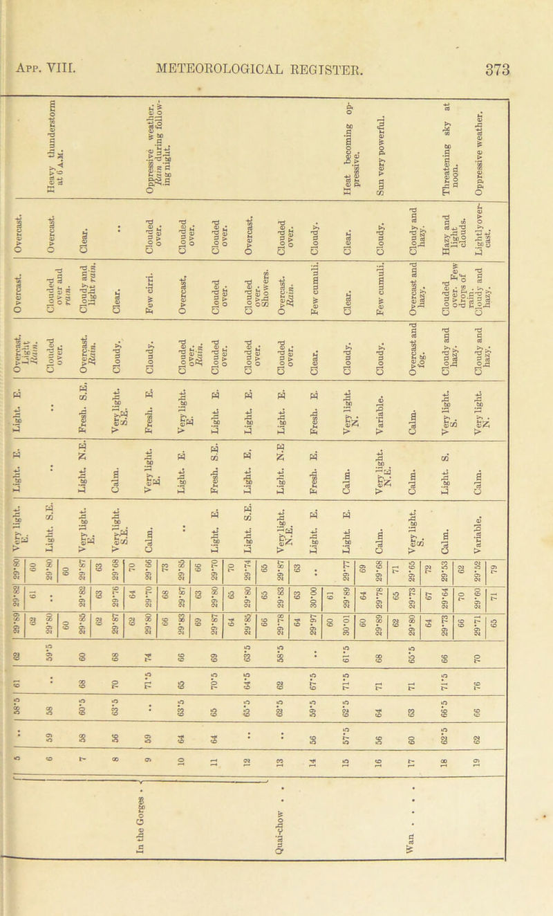 O d O) o *| ill |.s a ^ ^ to g^.s O «3 55 fc 3 £ a P o > o S3 6 'g S s > tj f$5 |5 o d <D »g 5 8 > j9 o O QJ > o d fs is o d d o B 13 G~ d fl U3 d*jd d^ <y to 3 d.« 2 5 d |!. ►.« 111 f§ £ o g O O s 0) 0 s 0) a> > O d 0) • s > 3 o o E nd <1> 0) .• te 'g 4) ° ,2 OOI O |l o p a a o g Pm * 01 Cm d S| a-3 oj t3 S filif! 3^2-=SS O OT3 S^J5 R 3 Itfs g,. >-3-n o o O O O O 01 S ^ 0) 0^5 o o O d « n* 5 0) a > o o o d CU J i! 5° 2» ga o 11 d d d ■s & s.g 3 K to ►3 w 03 Pm £5 03 > W Cm W « w >» . &Z I o ®C0 t> SZ t> M 3 « Z 60 3 w cc W S 3 u ■S 3 « Z to 3 w sz a 3 o to 3 a 'd o W c/5 3« > &« a «03 *3 > o W to 3 w c/5 •s 3 -3 « to =23 s SZ to > j ■S 3 8 ■a o 53 co > a 3 ■a s > 8 8 d> JO '° o Ol o S 'O Ci <M C3 29*68 70 29*66 CO S Cl Ol 66 29*70 70 29*74 65 29*87 s . F • Cl Ol 69 29*68 71 29*65 72 29*53 Ol Ol Ifl ° s> Ol 79 ? c-. Ol 3 . 1 Ol to 3 £ Ol e to Si Ol 68 29*87 63 29*80 0 01 Ol « S3 to • Cl Ol 63 30*00 Cl r-, 00 to . Cl Ol 64 29*78 CO O t to Cl Ol 'd 5 5P Cl Ol 70 29*60 ci 00 s ^ s = s to c: Ol 3 ? 8 Ol § to Cl Cl to S ° o» Ol i— Cl 00 to Cl Ol d oo Cl Ol 66 29*78 64 29*97 o o to • o CO 60 29*89 Ol 00 to • 3 64 29*73 O to Ol Ol iO to o o ^3 . V rt 3 O' ed ■5