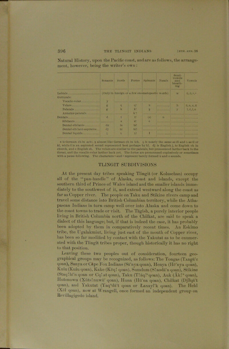 Natural History, upon the I’acitict coast, ami are as follows, the arrange- ment, however, being the writer’s own : i 1 Sonants | Surds i 1 ForU-s ' Semi- vowels Spirants Nasals and • Vowels bnaitb- ! ink Labials (Only in'foreigti oi a few onomatojioetic w.jrds) ■ w O.d, »,• Gutturals: Vocalic-velar y K fj a! k! X h i H, A i g k X ' ' V i.e.i e k-! Dentals d t t! (s) n Sibilants s s! c Dental-sibilant.s dz ta tfi! , Dental-sib!lnnt-a.spirntes.. dj tc tc! Dental liquids L L l! t ' X is German ch in ach!, x almost like German cli in ich. is nearly the same as dl and L as tl or kl, while I is an aspirated sound represented best perhaps by hi. dj is English j, tc English eh in church, and c English .sh. The velars are similar to the palatals, but pronounced farther back in the throat, and the vocalic-velar farther back yet. The fortes are pronounced explosively or sometimes with a pause following. The characters >* and « represent barely formed u and o sounds. TLINGIT SUBDIVISIONS At the present clay tribes speaking Tlingit (or Koluschan) occupy all of the “pan-handle” of Alaska, coast and i.sland.s, except the southern third of Prince of Wales island and the smaller islands imme- diately to the southwest of it, and extend westward along the coast as far as Copper river. The people on Taku and Stikine rivers camp and travel some distance into British Columbian territoiy, while the Atha- pascan Indians in turn camp well over into Alaska and come down to the coast towns to trade or visit. The Tilgish, a purel} interior people living in British Columbia north of the Chilkat, are said to speak a dialect of this language; but, if that is indeed the case, it has probably been adopted by them in comparatively recent times. An Eskimo tribe, the Ugalakmiut, living just east of the mouth of Copper river, has been so far modilied b}* contact with the Yakutat as to be enumer- ated with the Tlingit tribes proper, though historical!}^ it has no right to that position. Leaving these two peoples out of consideration, fourteen geo- graphical groups may be recognized, as follows; The Tongjvs (TAiiga'c qoan), Sanya or CApe Fox Indians (Sa'nyaqoan), Kenya (Ile'nya qoan), Kuiu(Kuiu qoan), Kakc (Kcq! qoan). Sumdum (Slaoda'n ([oan), Stikine (Staqihl'n (joan or CqiAtqoan), Taku (T!aq!”qoan). Auk (Ak!qoan), Ilutsnuwu (Xuts! nuw’iV qoau), lluna (llil'na qoan), Chilkat (Djilqa't qoan), and 1 akutat (Yaqdii't (joan or Ivaxa^vi'k <ioan). The Hehl (Xel {|oan), now at Wrangell, once formed an independent group on Revillagigedo island.