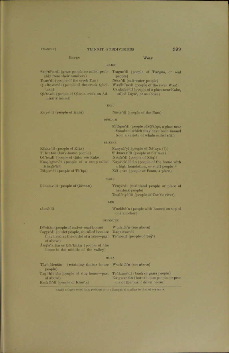 Raven Wolf KAKE SA(ite''nedi (grass people, so called jirob- ably from their mmd)ers) TAiie'di (people of the creek Taii) t^IAltcAiie'di (i)eople of the creek Q!a'1- tcAn) Qu^U-Adi (people of Qfitc, a creek on Ad- miralty island) Tsague^di (people of Tsa'gua, or seal people) NesA'di (salt-water people) WAsIhUnedi (people of the river Was!) CAnkuke'di (people of a place near Kake, called Caya*', or as above) KVIU Kuye'di (i>eople of Kuiu) Naste^di (people of the Nass) SUMDr.M S!It!qoe''di (peopleofSlI'tlqo, aplacenear Sumdum which may have been named from a variety of whale called slit!) STIKIXE KiksA'di (people of Kiks) Ti hit tiin (bark-house people) Qa^tcAdi (people of Qatc; see Kake) Kasqlague^di (people of a camp called Kasq ItVk) Talqoe^di (people of Tfi'lqo) Nanyaa'yi (people of Na^nya (?)) SliknaxA'di (people of SlUnAx) Xoqle'di (people of Xoq!) Kayfi'ckid^tfin (people of the house with a high foundation, or shelf people)® Xet qoan (people of Foam, a place) GaiiAXA'di (people of GiVnAx) l! ene'di TAKU Yenye^'di (mainland people or place of hendock people) Tsatlenj'e'di (people of Tsa'tle river) AUK AVuckitiVn (people with houses on top of one another) HUTSNUWr Dc'citan (peopleof end-of-road house) AVuckita'n (see above) Togye'di (outlet people, so called because DAqL!awe''di they lived at the outlet of a lake—part Te'qoedi (people of Teq“) of above) Anij!a''kitan or tila'kitan (people of the house in the middle of the valley) HUNA T!A''q!dentan (retaining-timber-house WuckitiVn (see above) people) TAq! hit tan (people of slug house—j>art TcukAne'di (bush or grass j^eople) of above) Ka''gwAntan (burnt-house people, or peo- Koskle'di (people of Kbse'x) pie of the burnt down house) uSixid to have stood in a position to tlie Nanj'ua'yl similar to that of servants.