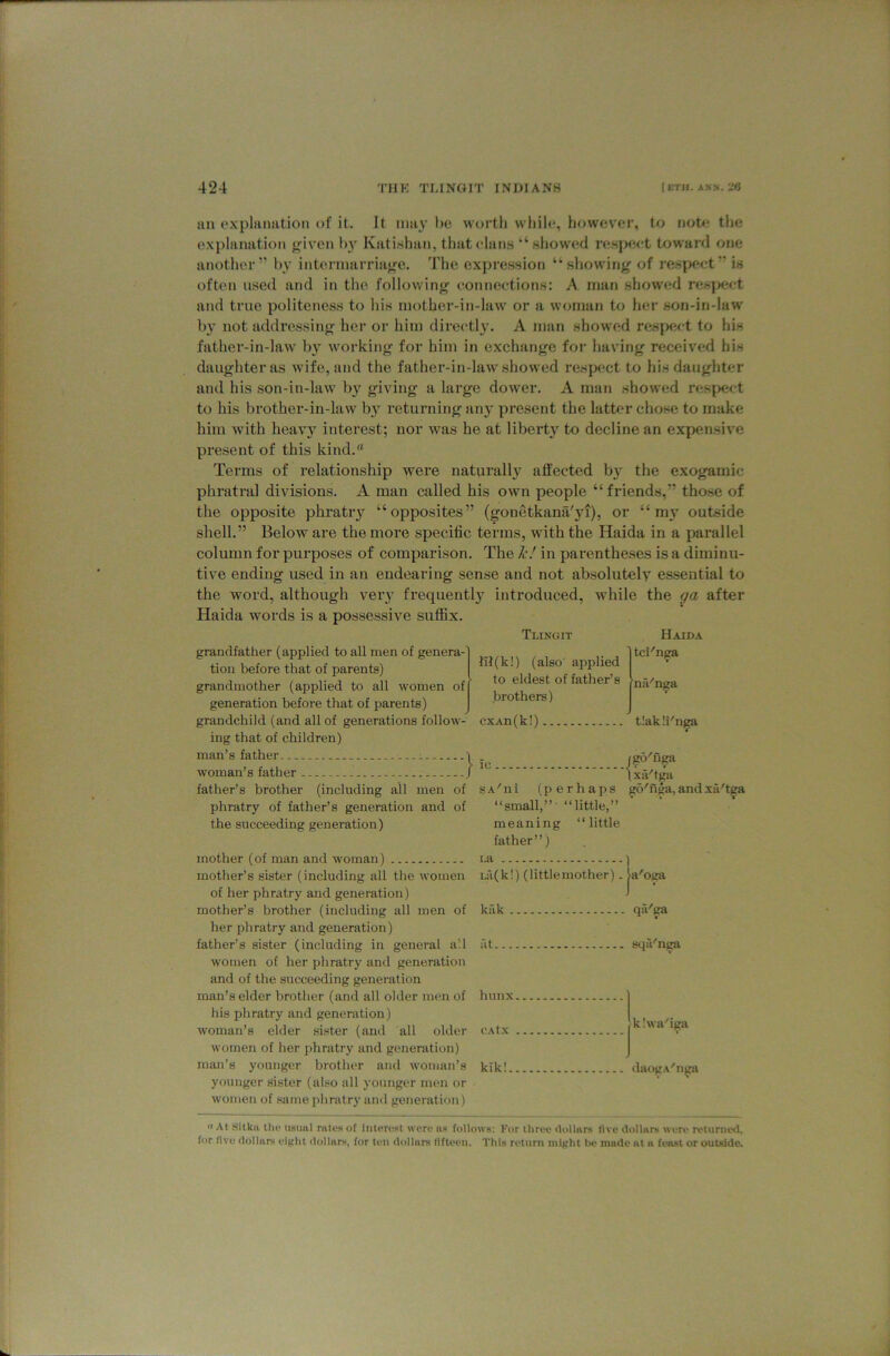 an oxpliiniition of it. It ina}’be worth whiles, however, to not<i the e.\i)lanation j^iven l)}'^ Kati.shan, that clans “showed respwt toward one another” by interinarriac’C. The expression “showing of re.speet” is often used and in the following connections: A man showed respect and true politeness to his mother-in-law or a woman to her son-in-law by not addressing her or him directly. A man showed respect to his father-in-law b}' working for him in exchange for having received his daughter as wife, and the father-in-law showed re.spect to his daughter and his son-in-law by giving a large dower. A man showed respect to his brother-in-law b^^^ returning any present the latter chose to make him with heavy interest; nor was he at liberty to decline an expensive present of this kind.® Terms of relationship were naturall}’^ affected b}^ the exogamic phratral divisions. A man called his own people “friends,” those of the opposite phratry “opposites” (gonetkana'yi), or “my outside shell.” Below are the more specific terms, with the Haida in a parallel column for purposes of comparison. The Jc! in parentheses is a diminu- tive ending used in an endearing sense and not absolutely essential to the word, although very frequently introduced, while the ga after Haida words is a possessive suffix. Tlingit Haida grandfatlier (applied to all men of genera- tion before that of parents) grandmother (applied to all women of generation before that of parents) grandchild (and all of generations follow- ing that of children) man’s father ...i woman’s father father’s brother (including all men phratry of father’s generation and the succeeding generation) fif(k!) (also apijlied to eldest of father’s .brothers) cxAn(k!) ic of of SA'iii (perhaps “small,”' “little,” meaning “little father”) tci'nga na'nga t!ak!i'n^ \x;Vtga go'iiga, and xa^t^ mother (of man and woman) mother’s sister (including all the women of her phratry and generation) mother’s brother (including all men of her phratry and generation) father’s sister (including in general a’l women of her phratry and generation and of the succeeding generation man’s elder brother (and all older men of his phratry and generation) woman’s elder sister (and all older women of her phratry and generation) man’s younger brother and woman’s younger sister (also all younger men or women of same phratry and generation) i.a ] ui(k!) (littlemother) .ja'oi^ kak qa'ga at sqa'nga hunx CAtX kik!. k Iwa'iga daogA'nga « At Sitka the usunl mte.M of interest were ns follows: For three dollars live dollars were returned, for live dollars eight dollars, for ten dollars (iflecn. This return might be made at a feast or outside.