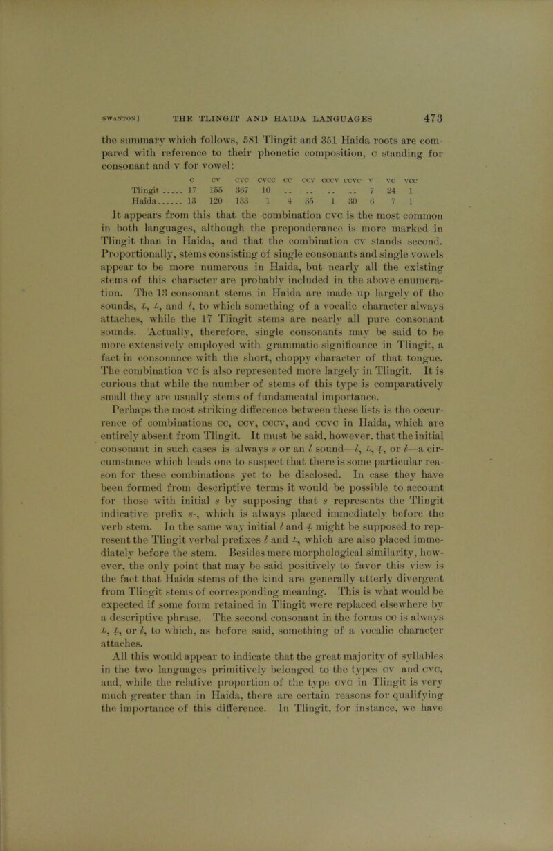 the summary which follows, 581 Tlinj^it and 351 Haida roots are com- pared with reference to their phonetic composition, c standing for consonant and v for vowel: C CV CVC CVCC CC C'CV CCCV CCVC V VC vcc Tlingit 17 155 367 10 7 24 1 Haida 13 120 133 1 4 35 1 30 6 7 1 It appears from this that the combination cvc is the most common in both languages, although the preponderance is more marked in Tlingit than in Haida, and that the combination cv stands second. Proportionally, stems consisting of single consonants and single vowels appear to be more numerous in Haida, but nearly all the existing stems of this character are probabl}’^ included in the above enumera- tion. The 13 consonant stems in Haida are made up largely of the sounds, X, X, and i, to which something of a vocalic character always attaches, while the 17 Tlingit stems are nearly all pure consonant sounds. Actually, therefore, single consonants may be said to be more extensively employed with grammatic significance in Tlingit, a fact in consonance with the short, chopp}’’ character of that tongue. The combination vc is also represented more largeh’^ in Tlingit. It is curious that while the number of stems of this type is comparatively small they are usually stems of fundamental importance. Perhaps the most striking difference between these lists is the occur- rence of combinations cc, cca% cccv, and ccvc in Haida, which are entirely absent from Tlingit. It must be said, however, that the initial consonant in such cases is always or an I sound—I, x, x, or i—a cir- cumstance which leads one to suspect that there is some particular rea- son for these combinations yet to be disclosed. In case they have been formed from descriptive terms it would be possible to account for those with initial s by supposing that s represents the Tlingit indicative prefix s-, which is alwaj'S placed immediately before the verb stem. In the same wa3' initial i and x might be supposed to rep- resent the Tlingit verbal prefixes I and x, which are also placed imme- diatel} before the stem. Besides mere morphological similarity, how- ever, the only point that mav’^ be said positivel} to favor this view is the fact that Haida stems of the kind are generall}'^ utterh^ div^ergent from Tlingit stems of corresponding meaning. This is what would be expected if some form retained in Tlingit were replaced elsewhei-e by a descriptive phrase. The second consonant in the forms cc is always X, X, or i, to which, as before said, something of a vocalic character attaches. All this would appear to indicate that the great majorit^’^ of s^dlables in the two languages primitively belonged to the t^'pes cv and cvc, and, while the relative proportion of the type cvc in Tlingit is very much greater than in Haida, there are certain reasons for qualifving the importance of this diti'erence. In Tlingit, for instance, we have