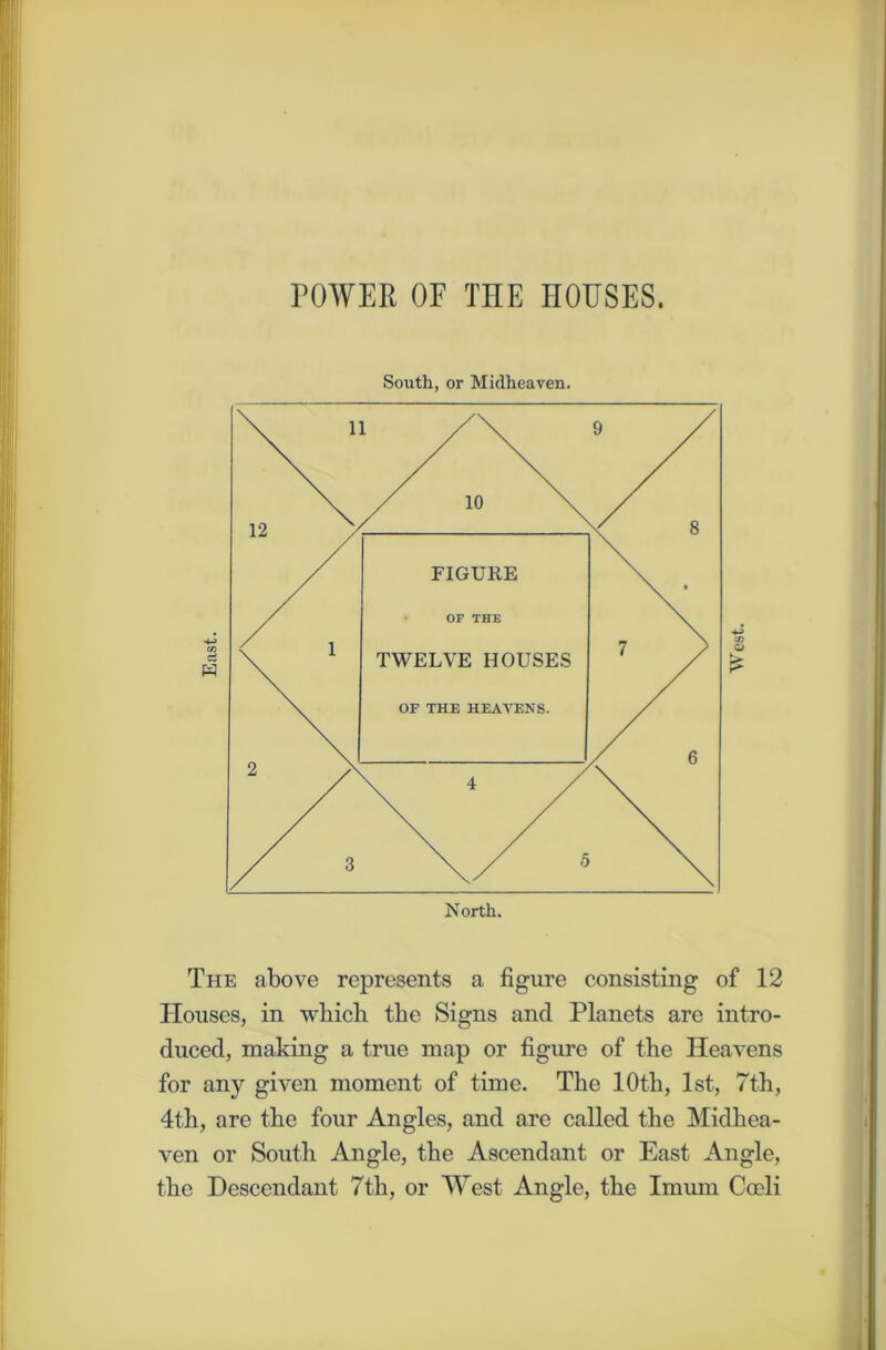 POWER OF THE HOUSES. South, or Midlieaven. The above represents a figure consisting of 12 Houses, in which the Signs and Planets are intro- duced, making a true map or figure of the Heavens for any given moment of time. The 10th, 1st, 7th, 4th, are the four Angles, and are called the Midhea- ven or South Angle, the Ascendant or East Angle, the Descendant 7th, or West Angle, the Imum Coeli