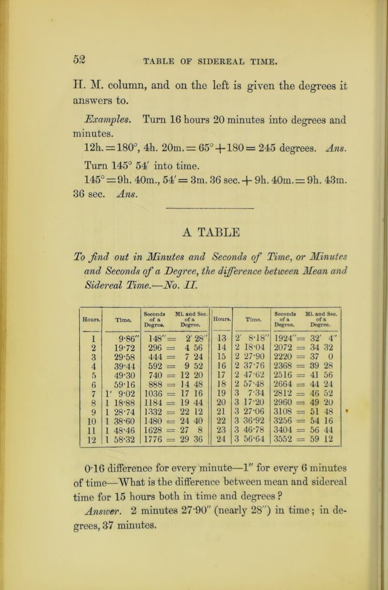 TABLE OF SIDEREAL TIME. II. M. column, and on the left is given the degrees it answers to. Examples. Turn 16 hours 20 minutes into degrees and minutes. 12h. = 180°, 4h. 20m. = 65° -4-180 = 245 degrees. Ans. Turn 145° 54' into time. 145° = 9h. 40m., 54' = 3m. 36 sec. 4~ 9h. 40m. = 9h. 43m. 36 sec. Ans. A TABLE To find out in Minutes and Seconds of Time, or Minutes and Seconds of a Degree, the difference between Mean and Sidereal Time.—No. II. Hours. Time. Seconds Mi. and Sec. of a of a Degree. Degree. Hours. Time. Seconds Mi. and Sec. of a of a Degree. Degree. l 9-86 148= 2'28 13 2' 8-18 1924= 32' 4 2 19-72 296 = 4 56 14 2 18-04 2072 = 34 32 3 29-58 444 = 7 24 15 2 27-90 2220 = 37 0 4 39-44 592 = 9 52 16 2 37-76 2368 = 39 28 5 49-30 740 = 12 20 17 2 47-62 2516 = 41 56 6 59-16 888 = 14 48 18 2 57-48 2664 = 44 24 7 1' 9-02 1036 = 17 16 19 3 7-34 2812 = 46 52 8 1 18-88 1184 = 19 44 20 3 17-20 2960 = 49 20 9 1 28-74 1332 = 22 12 21 3 27-06 3108 = 51 48 10 1 38-60 1480 = 24 40 22 3 36-92 3256 = 54 16 11 1 48-46 1628 = 27 8 23 3 46-78 3404 = 56 44 12 1 58-32 1776 = 29 36 24 3 56-64 3552 = 59 12 0T6 difference for every minute—1 for every 6 minutes of time—What is the difference between mean and sidereal time for 15 hours both in time and degrees ? Answer. 2 minutes 27‘90 (nearly 28) in time; in de- grees, 37 minutes.