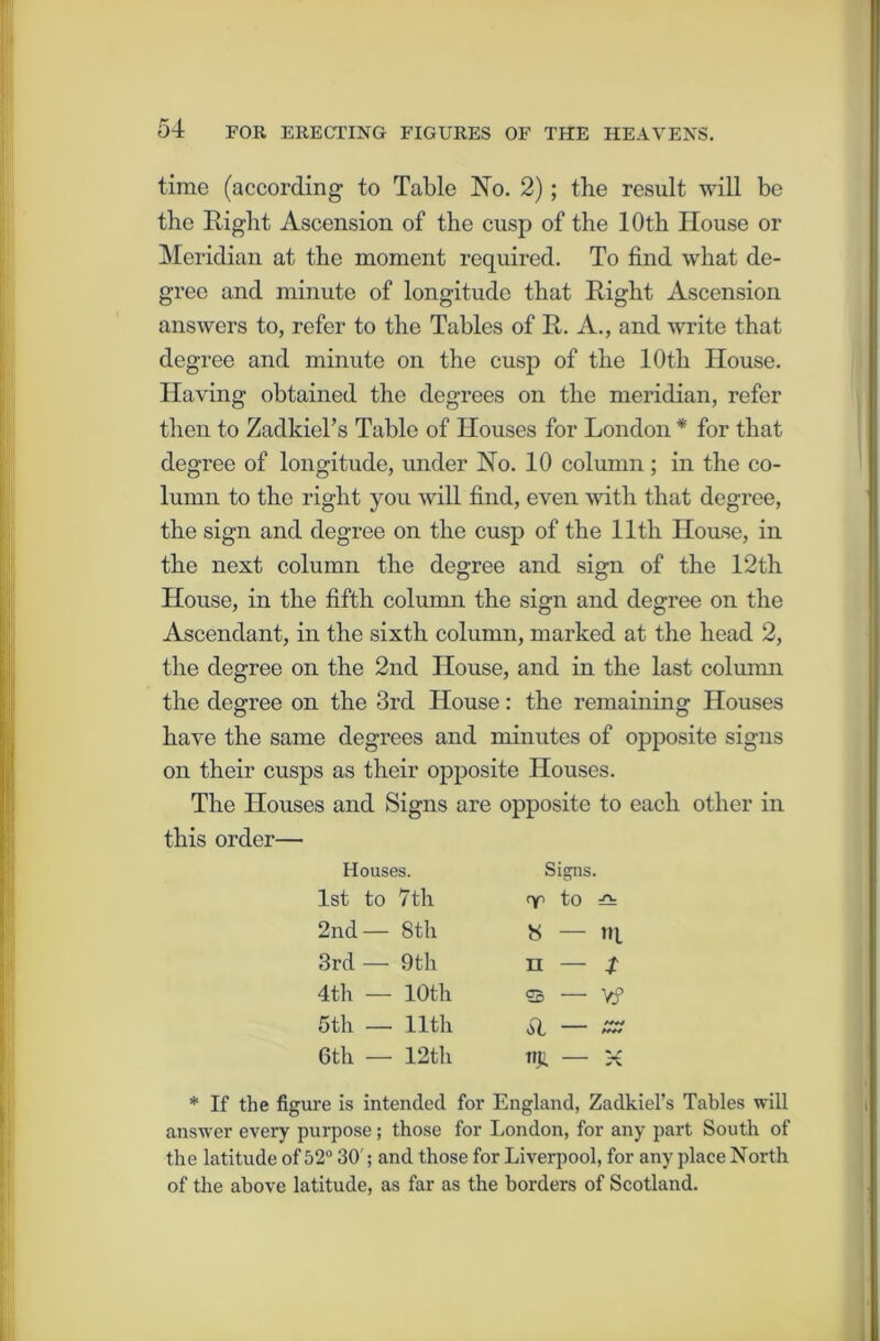 time (according to Table No. 2); the result will be the Right Ascension of the cusp of the 10th House or Meridian at the moment required. To find what de- gree and minute of longitude that Right Ascension answers to, refer to the Tables of R. A., and write that degree and minute on the cusp of the 10th House. Having obtained the degrees on the meridian, refer then to Zadkiel’s Table of Houses for London * for that degree of longitude, under No. 10 column ; in the co- lumn to the right you will find, even with that degree, the sign and degree on the cusp of the 11th House, in the next column the degree and sign of the 12th House, in the fifth column the sign and degree on the Ascendant, in the sixth column, marked at the head 2, the degree on the 2nd House, and in the last column the degree on the 3rd House: the remaining Houses have the same degrees and minutes of opposite signs on their cusps as their opposite Houses. The Houses and Signs are opposite to each other in this order— Houses. Signs. 1st to 7th T to A 2nd— 8th IS — tq 3rd — 9th u — S 4th — 10th — y? 5th — 11th si — 6th — 12th J! — N * If the figure is intended for England, Zadkiel’s Tables will answer every purpose; those for London, for any part South of the latitude of 52° 30'; and those for Liverpool, for any place North of the above latitude, as far as the borders of Scotland.