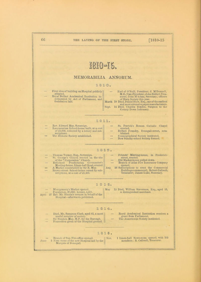 60 THE LAYING OF THE FIRST STONE. [1810-15 MEMORABILIA ANNORUM. a © I — First idea of building an Hospital publicly adopted. — Royal Belfast Academical Institution in- corporated by Act of Pai'liament, and foundation laid. L ®o — Earl of O’Neill, President; J. M'Donnell, M.D.,Vice-President; John Riddell,Trea- surer; John M'Adam, Secretary; officers of Harp Society this year. March 19 Died, Daniel Blow, Esq., one of the earliest and most extensive paper manufacturers. Sept. 14 Died, Charles B(*iden, Surgeon to the County Down Infirmaiy. * a © — Rev. Edward May, Sovereign. — Laiicasterian School-house built, at a cost of ^2,000, collected by a lottery and sub- scriptions. — The Historic Society established. 1 a» , — St. Patrick’s Roman Catholic Chapel erected. — Belfast Foundrj’, Donegall-street, esta- blished. — Cosmographical Society instituted. — New Sunday-school Society fonned. a © — Thomas Verner, Esq., Sovereign. — St. George’s Church erected on the site of the “ Corporation” Church. — Reformed Presbyterian Covenanter’s Meeting-house, Linen-hall Road, erected — A Market constructed by Sir E. May. — Brown-street School-house raised by sub- scriptions, at a cost of JE1,500. — Friends’ Meeting-house, in Frederick- street, erected. — Old Market-house pulled down. — Branch of Atlas Fire Insurance Company opened. Aug. 26 Subscriptions to erect the Commercial Buildings commenced; Robert Callweli, Treasurer; James Luke, Secretaiy. a © — ■ Montgomery’s Market opened. | — Population, 27,832; houses,4,41-5. April 27 Ptcv. Mr. Ilanna’s sennon in behalf of the Hospital—afterwards published. | H 13 a May 12 Died, William Stevenson, Esq., aged 55, a distinguished merchant. a © — Died, Mr. Sampson Clark, aged C5, a most useful member of society. — Sir Stephen May, M.P. for the Borough. — Possession given of the Hospital ground. a 4ko — Royal Academical Institution receives a grant from Parliament. — The Anacreontic Society instituted. a © — Branch of Sun Fire-office opened, dune 5 First stone of the new Hospital laid by the Marquis of Donegall. 1— a ©. Nov. 1 Linen-hall News-room opened, with 105 members; R. Callweli, Treasurer.