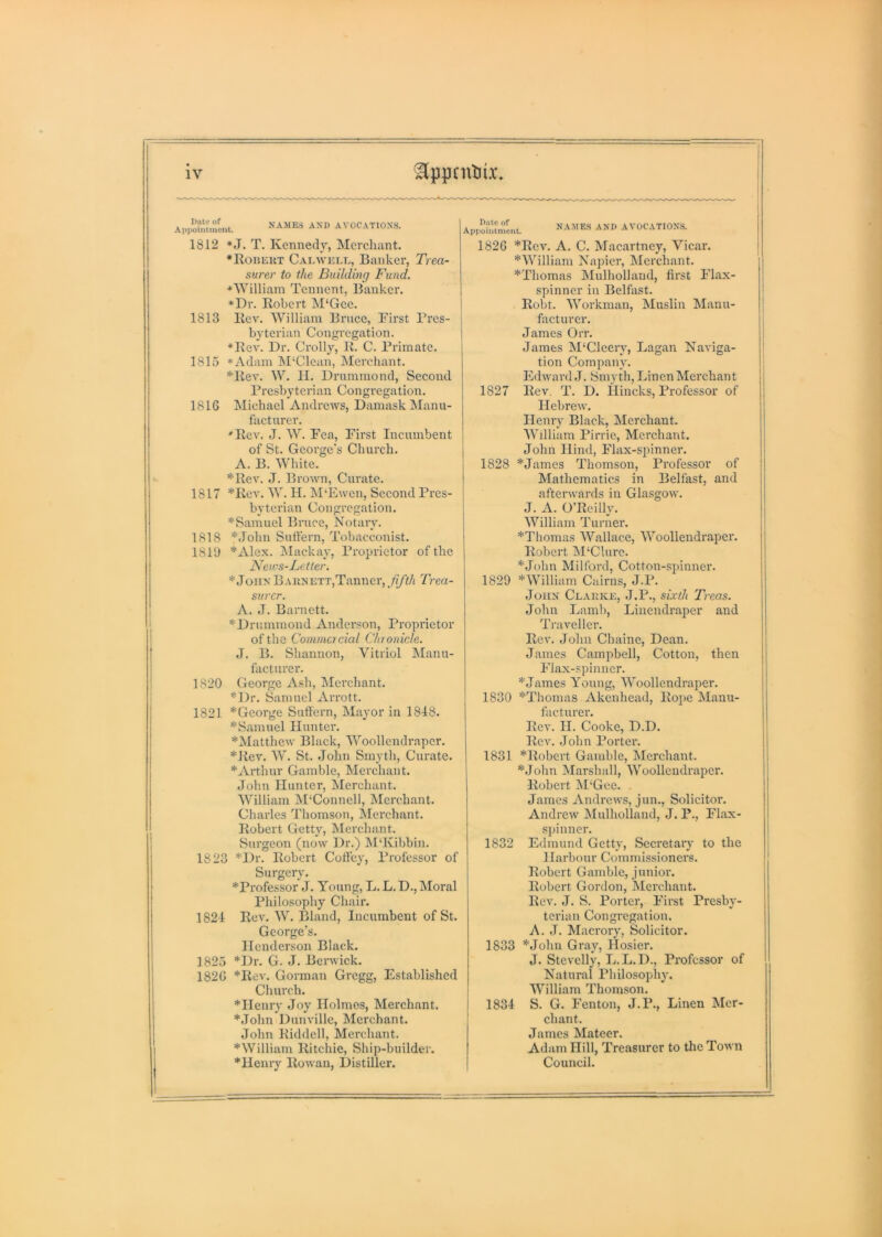 Date of Appointment. NAMES AND AVOCATIONS. Date of Appointment. NAMES AND AVOCATIONS. 1812 *J. T. Kennedy, Mercluint. ♦Kobekt Calwell, Banker, Trea- surer to the Building Fund. ♦'William Tennent, Banker. *Dr. Robert M‘Gce. 1813 Rev. William Bruce, First Pres- byterian Congregation. ♦Rev. Dr. Crolly, R. C. Primate. 1815 *Adam M‘Clean, Merchant. *Rev. W. II. Drummond, Second Presbyterian Congregation. 1816 Michael Andrews, Damask Manu- facturer. ♦Rev. J. W. Fea, First Incumbent of St. George's Church. A. B. White. *Rev. J. Brown, Curate. 1817 *Rev. W. H. M‘Ewcn, Second Pres- byterian Congregation. *Samuel Bruce, Notary. 1818 *John Sulfern, Tobacconist. 181U *Alex. ISIackay, Proprietor of the Neics-Letter. * John BARNETT,Tanner, Ji/th Trea- surer. A. J. Barnett. *Drummond Anderson, Proprietor of the Commacial Chronicle. J. B. Shannon, Vitriol Manu- facturer. 1820 George Ash, hlei’chant. *Dr. Samuel Arrott. 1821 *Gcorge Suffern, Mayor in 1818. *Samuel Hunter. ^Matthew Black, Woollendrapcr. *Rev. W. St. John Smyth, Curate. ♦Arthur Gamble, Merchant. John Hunter, Merchant. William M'Connell, Merchant. Charles Thomson, Merchant. Robert Getty, hlerchant. Surgeon (now Dr.) M‘Kibbin. 1823 *Dr. Robert Coffey, Professor of Surgery. ♦Professor J. Young, L. L. D., Moral Philo.sophy Chair. 1821 Rev. W. Bland, Incumbent of St. George’s. Henderson Black. 1825 ♦Dr. G. J. Berwick. 182G ♦Rev. Gorman Gregg, Established Church. ♦Henry Joy Holmes, Merchant. ♦John Dunville, Merchant. John Riddell, Merchant. ♦William Ritchie, Ship-builder. ♦Henry Rowan, Distiller. 1826 ♦Rev. A. C. Macartney, Vicar. ♦William Napier, Merchant. ♦Thomas Mulholland, first Flax- spinner in Belfast. Robt. Workman, Muslin Manu- fiicturer. James Orr. James M'Cleery, Lagan Naviga- tion Company. Edward J. Smyth, Linen Merchant 1827 Rev. T. D. Hincks, Professor of Hebrew. Henry Black, Merchant. William Pirrie, Merchant. John Hind, Flax-spinner. 1828 ♦James Thomson, Professor of Mathematics in Belfast, and afterwards in Glasgow. J. A. O’Reilly. William Turner. ♦Thomas Wallace, Woollendraper. Robert M'Clure. ♦John Milford, Cotton-spinner. 1829 ♦William Cairns, J.P. John Claiuce, J.P., sixth Treas. John Lamb, Linendraper and Traveller. Rev. John Chaine, Dean. James Campbell, Cotton, then Flax-spinner. ♦James Young, Woollendraper. 1830 ♦Thomas Akcnhead, Rope Manu- facturer. Rev. H. Cooke, D.D. Rev. John Porter. 1831 ♦Robert Gamble, Merchant. ♦John Marshall, Woollendraper. Robert ]M‘Gce. James Andrews, jun.. Solicitor. Andrew IMulholland, J. P., Flax- spinner. 1832 Edmund Getty, Secretaiy to the Harbour Commissioners. Robert Gamble, junior. Robert Gordon, Merchant. Rev. J. S. Porter, First Presby- terian Congregation. A. J. Macrory, Solicitor. 1833 *John Gray, Hosier. J. Stevelly, L. L. D., Professor of Natural Philosophy. William Thomson. 1834 S. G. Fenton, J.P., Linen Mer- chant. James Mateer. Adam Hill, Treasurer to the Town Council.